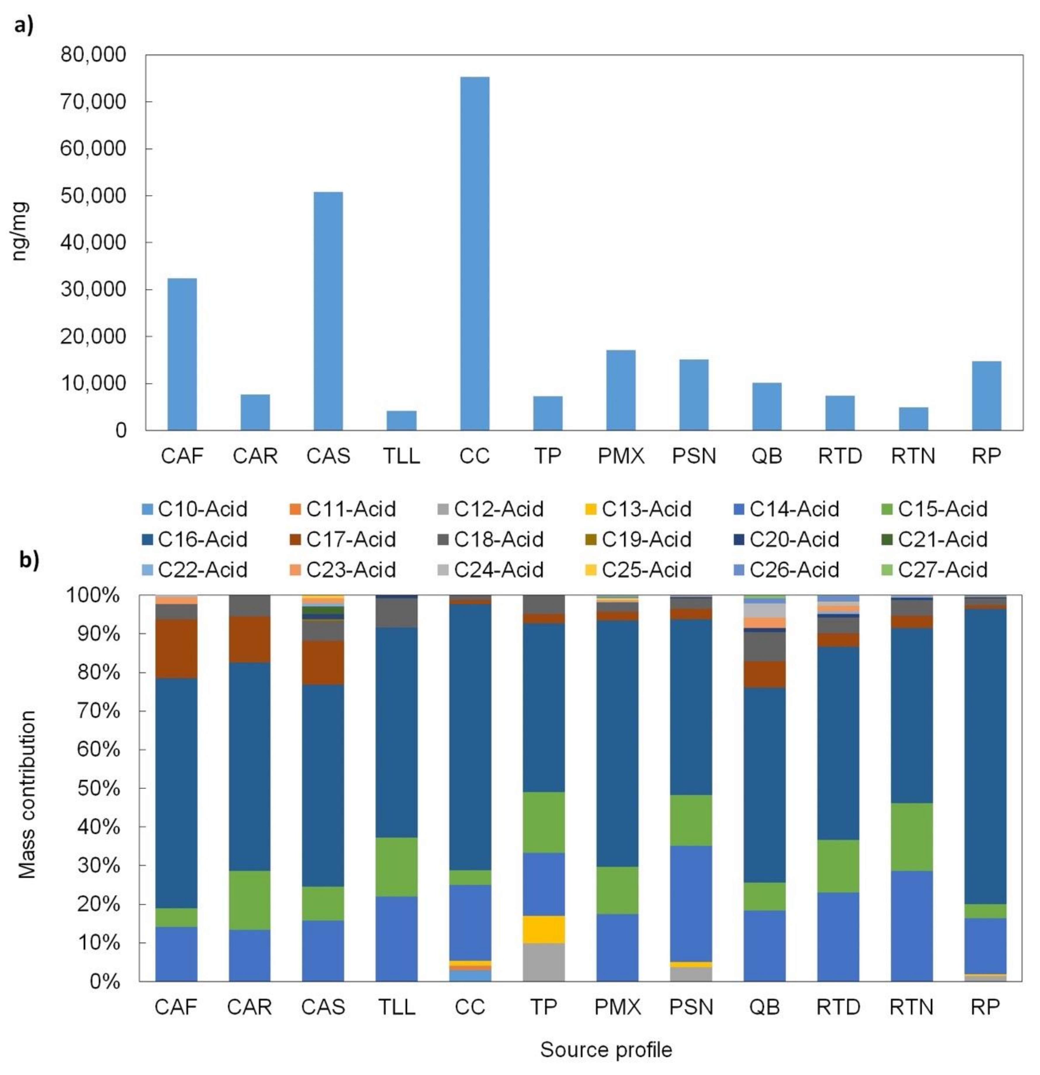 Atmosphere 12 00554 g008