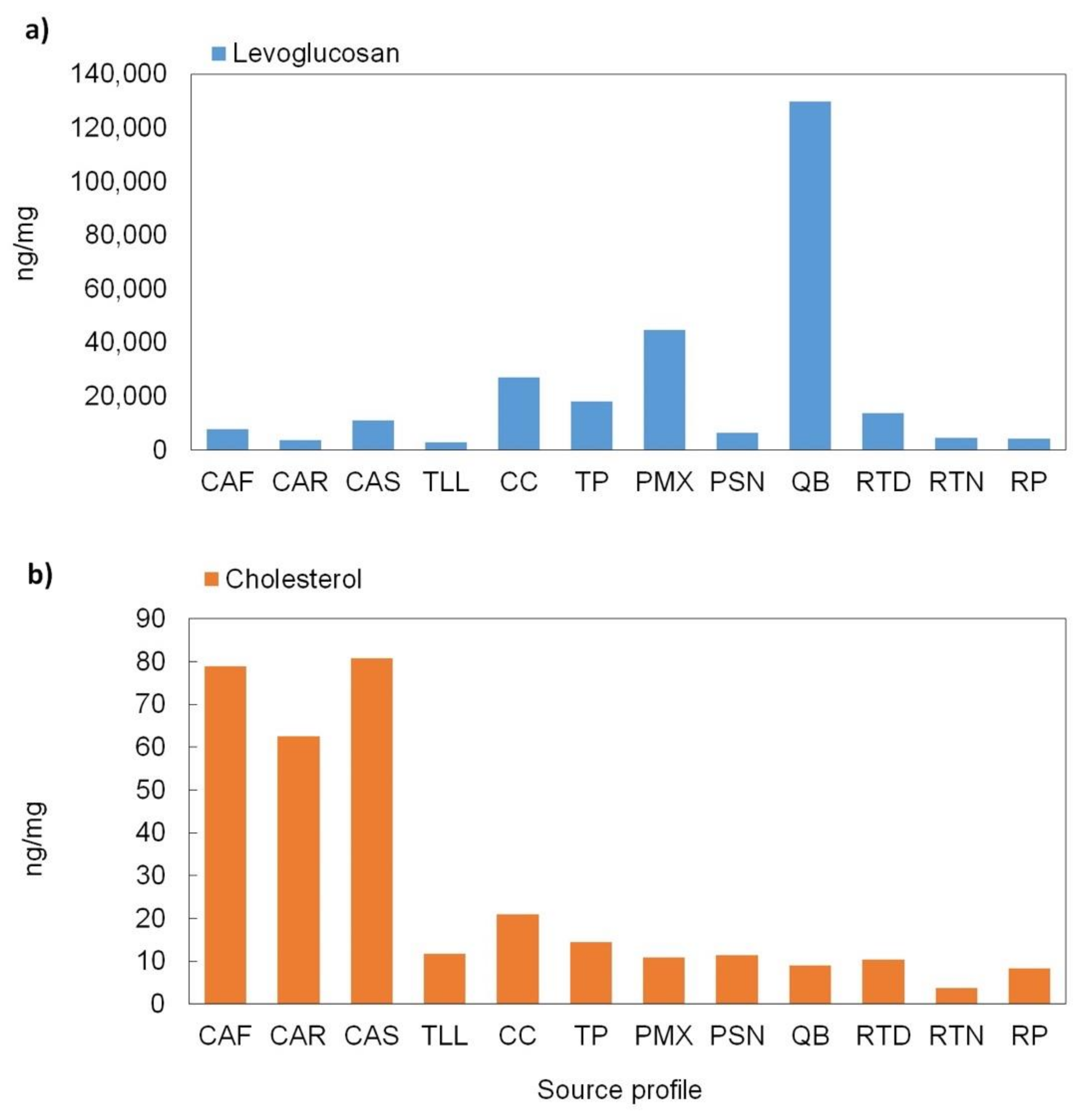 Atmosphere 12 00554 g009
