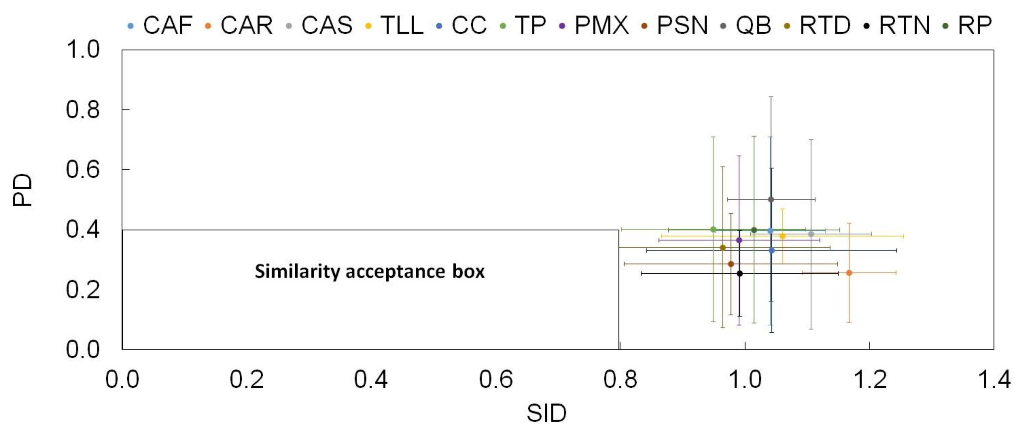 Atmosphere 12 00554 g010