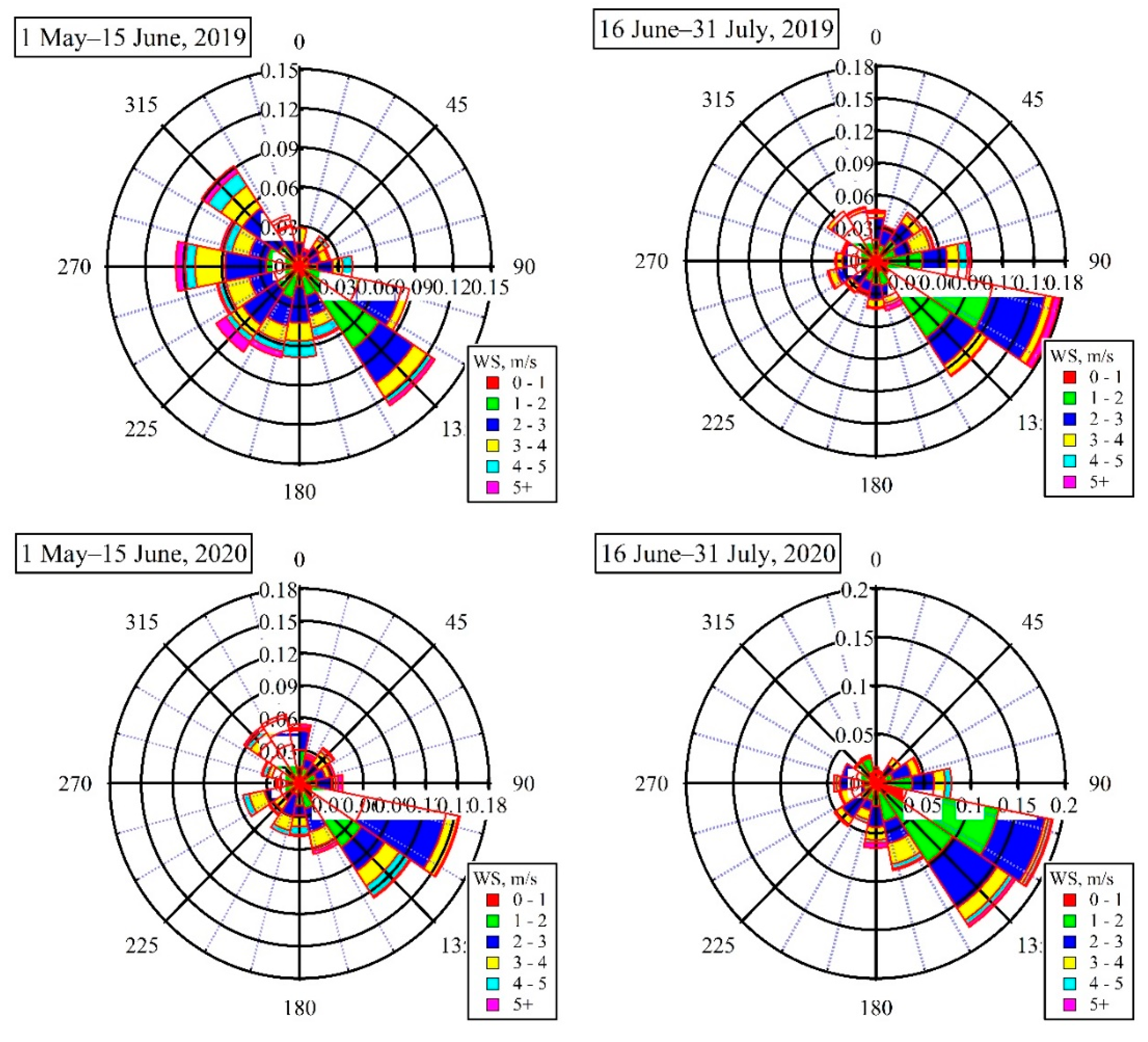 Atmosphere 12 00555 g002