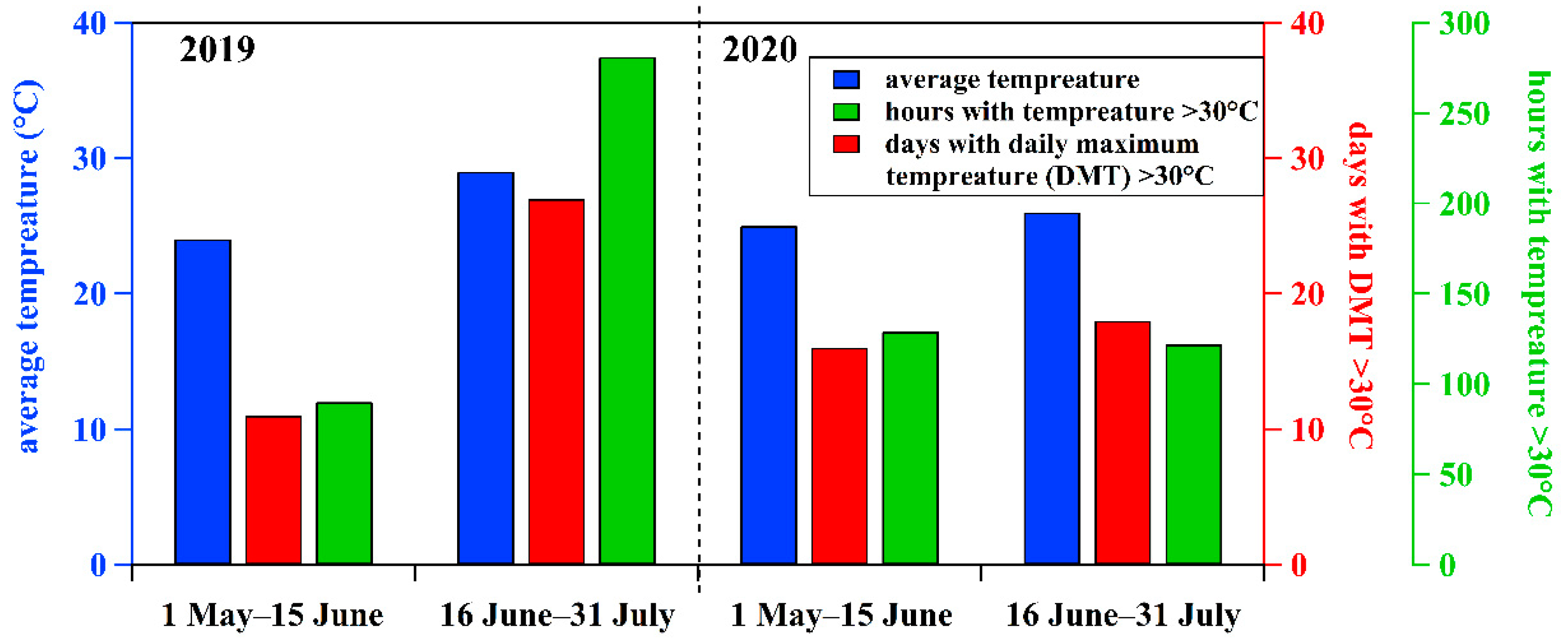 Atmosphere 12 00555 g003