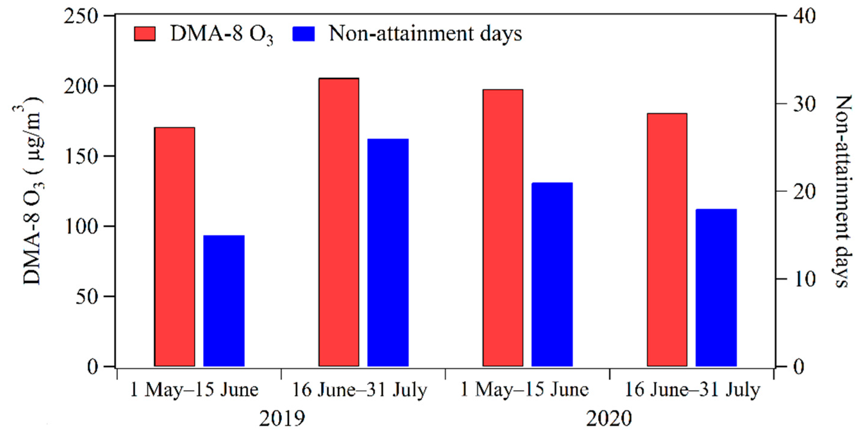 Atmosphere 12 00555 g004