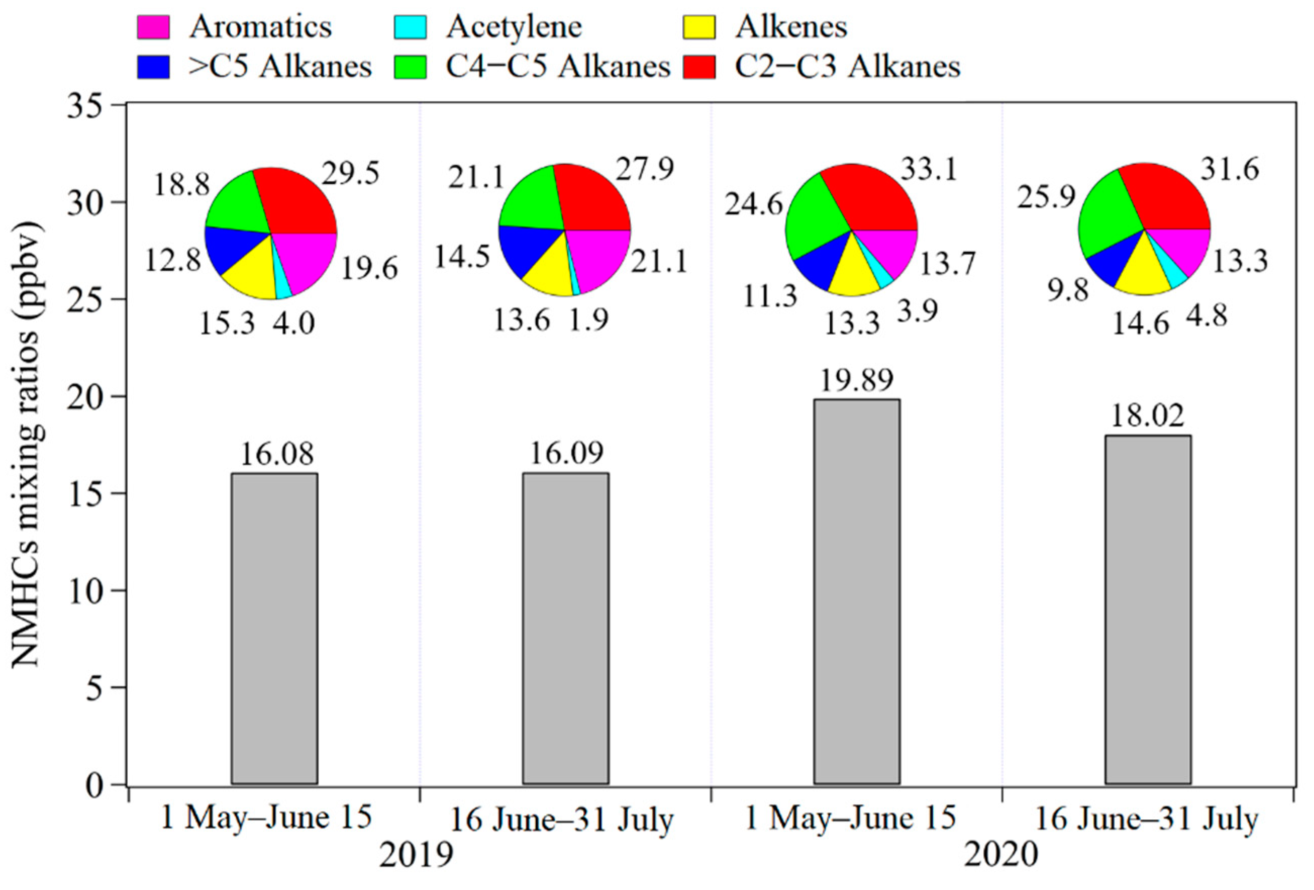 Atmosphere 12 00555 g005