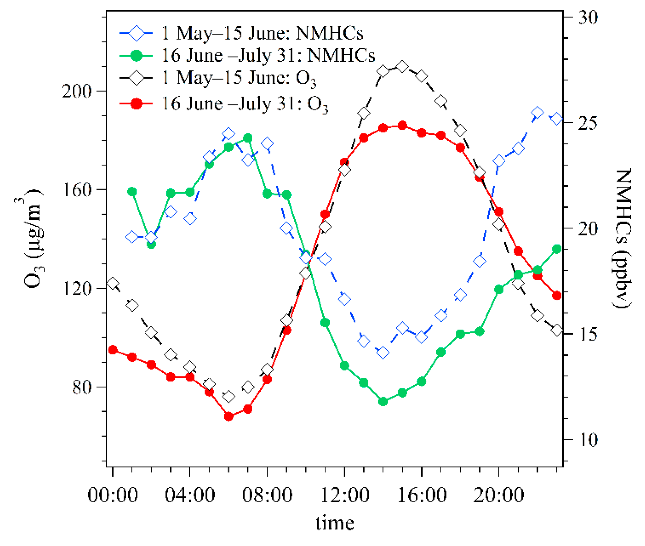 Atmosphere 12 00555 g006