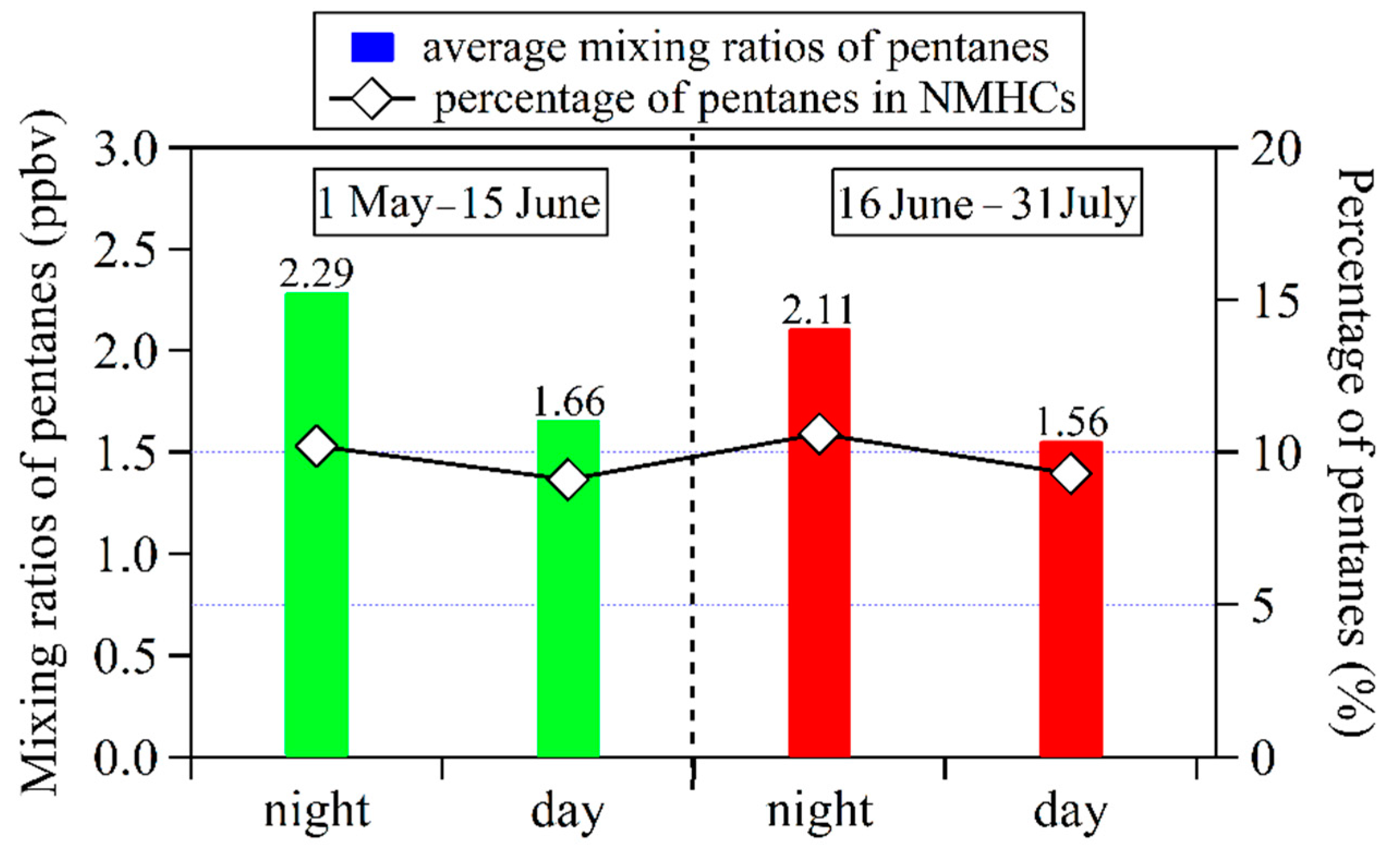Atmosphere 12 00555 g007