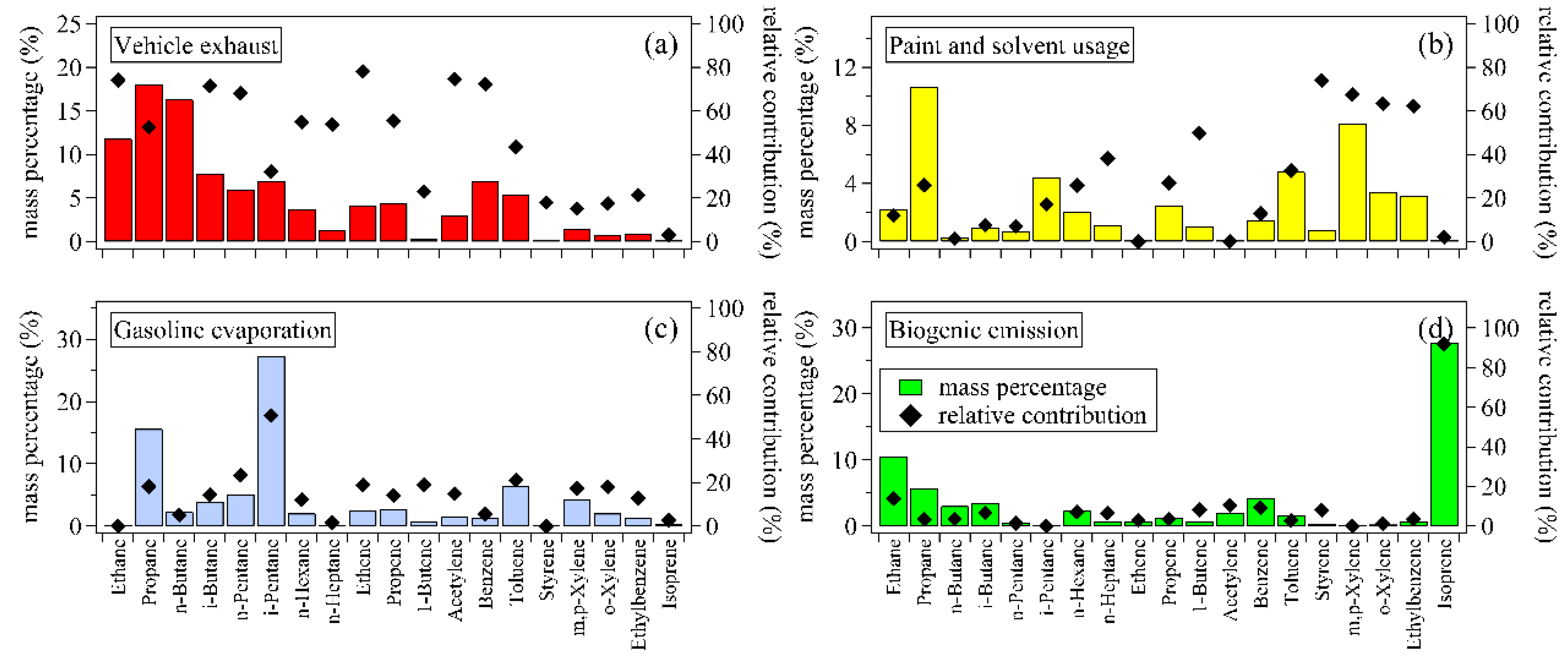 Atmosphere 12 00555 g008