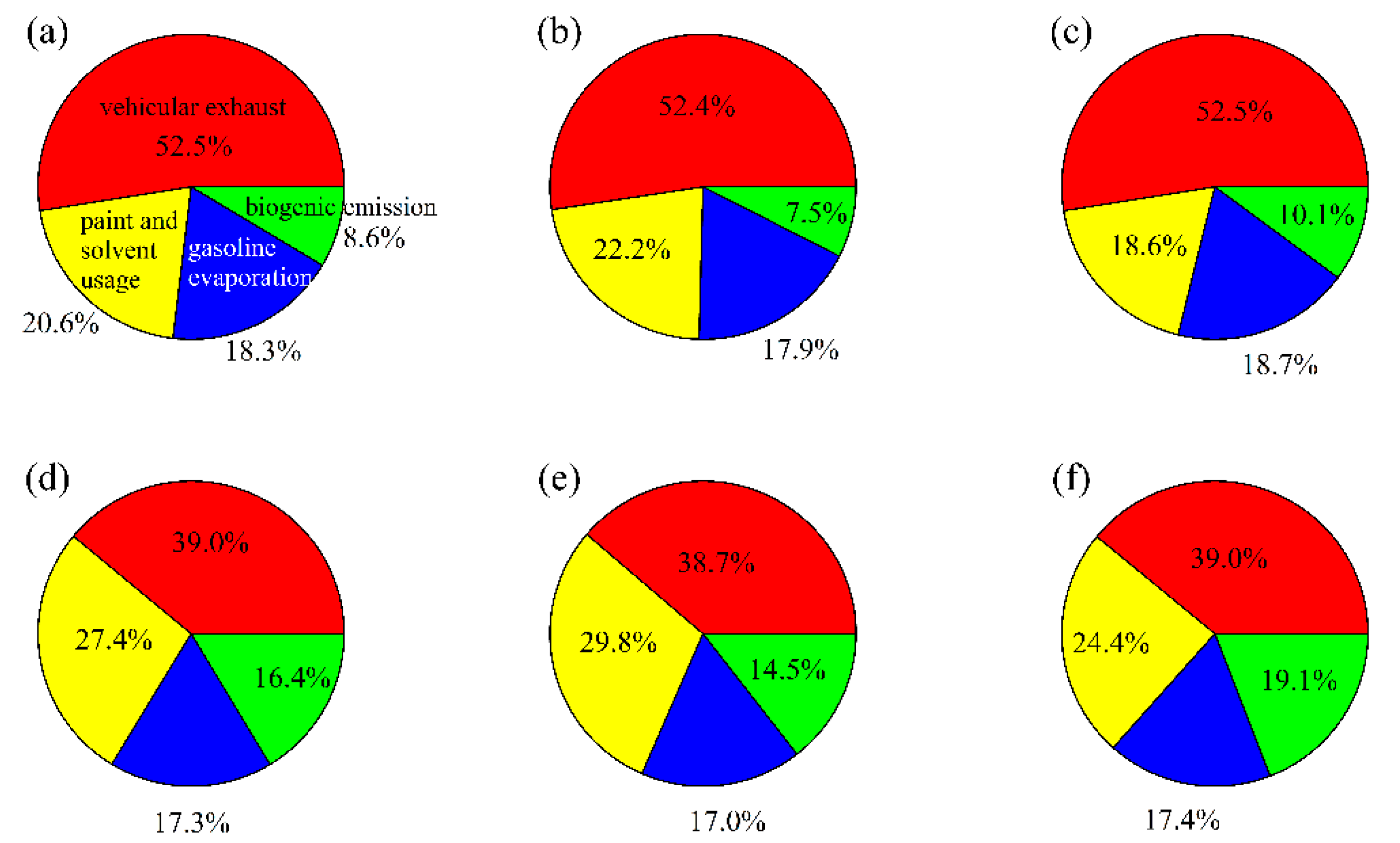 Atmosphere 12 00555 g009