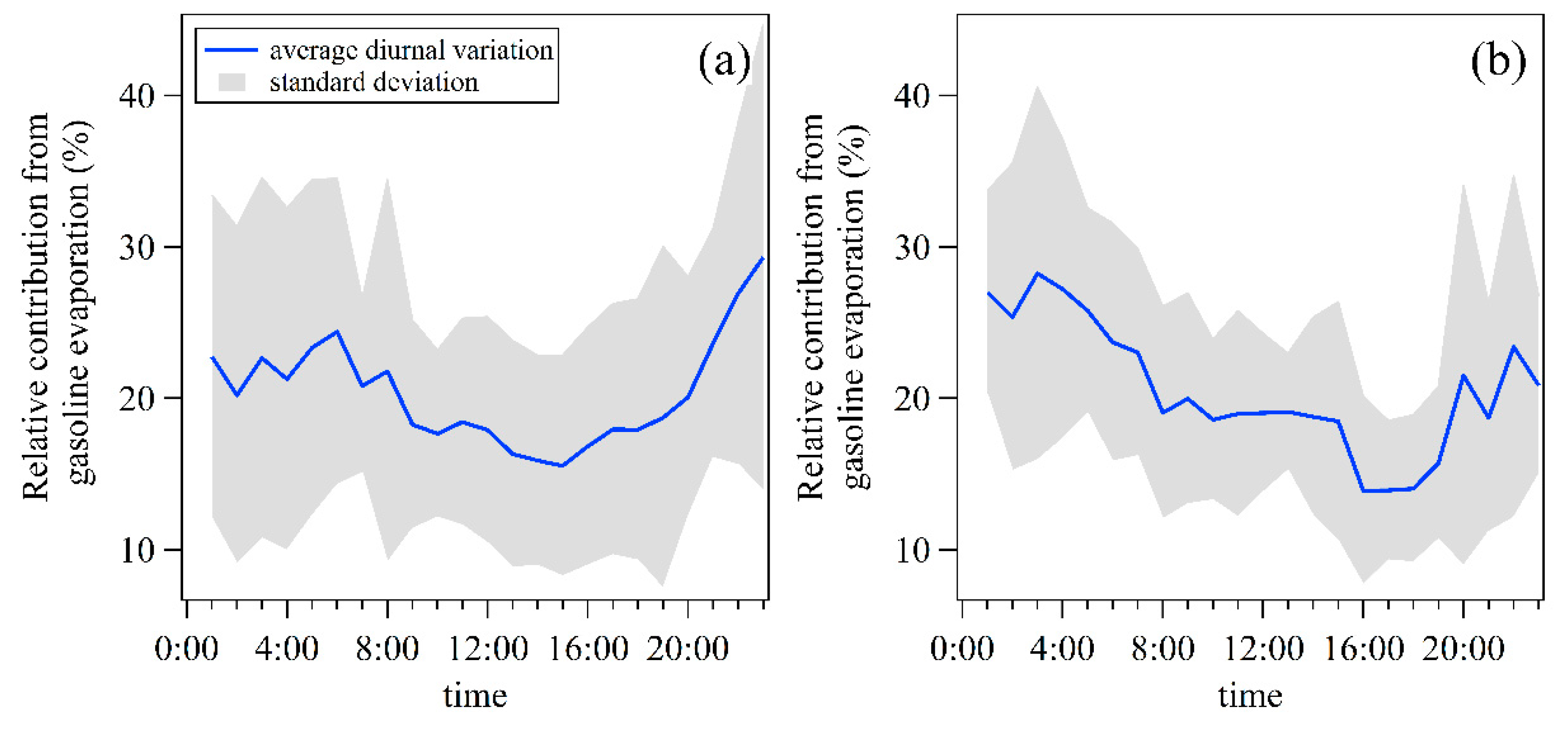 Atmosphere 12 00555 g010