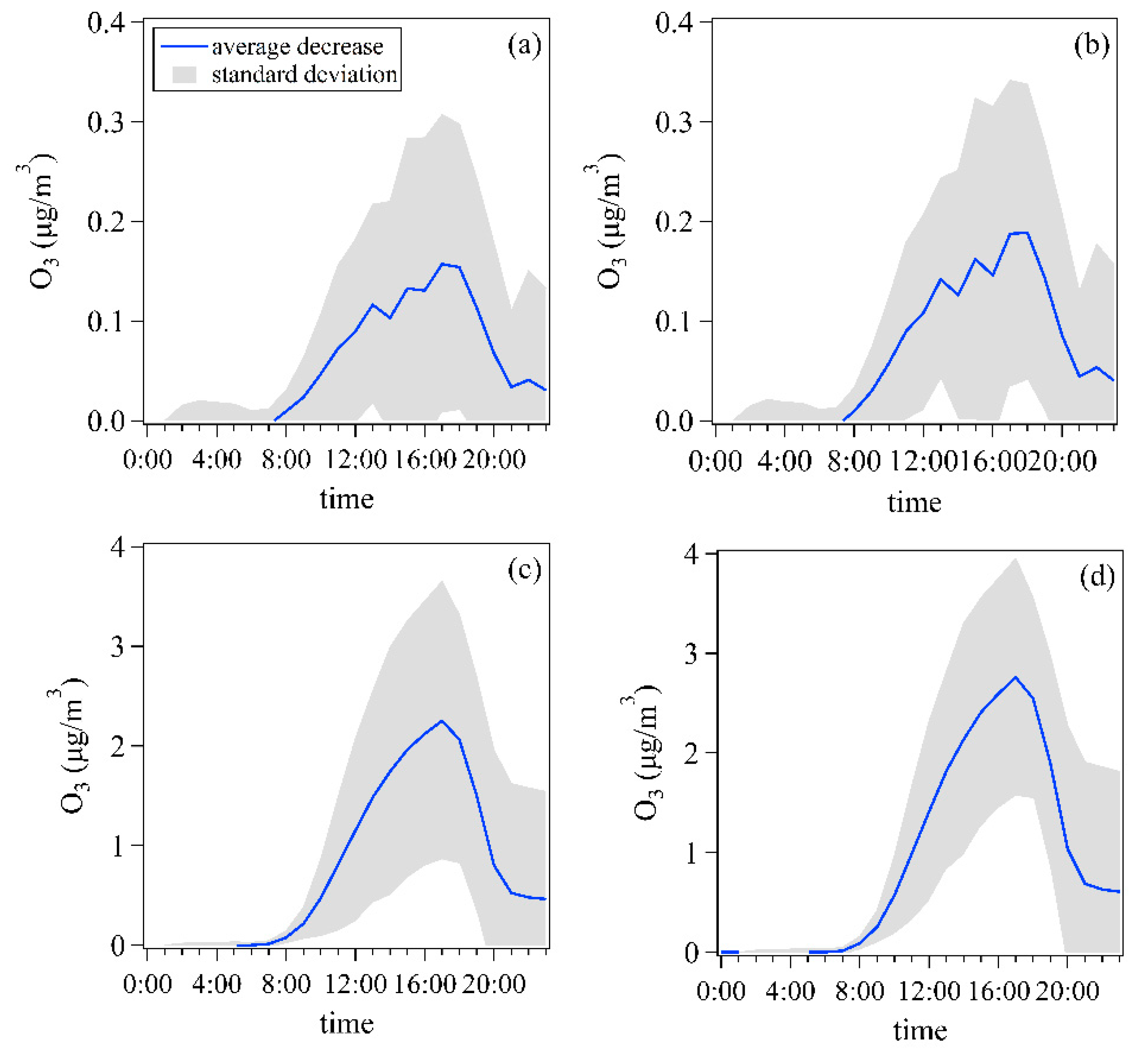 Atmosphere 12 00555 g012