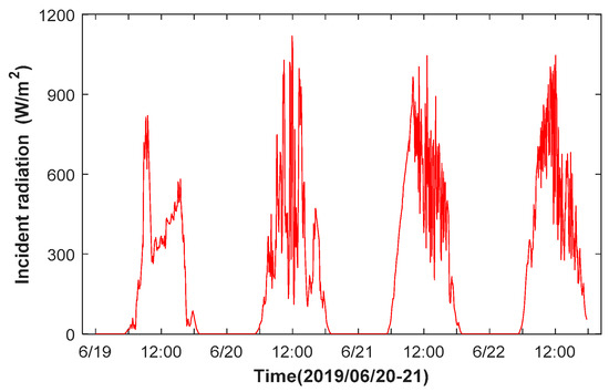 Atmosphere 12 00560 g0a1