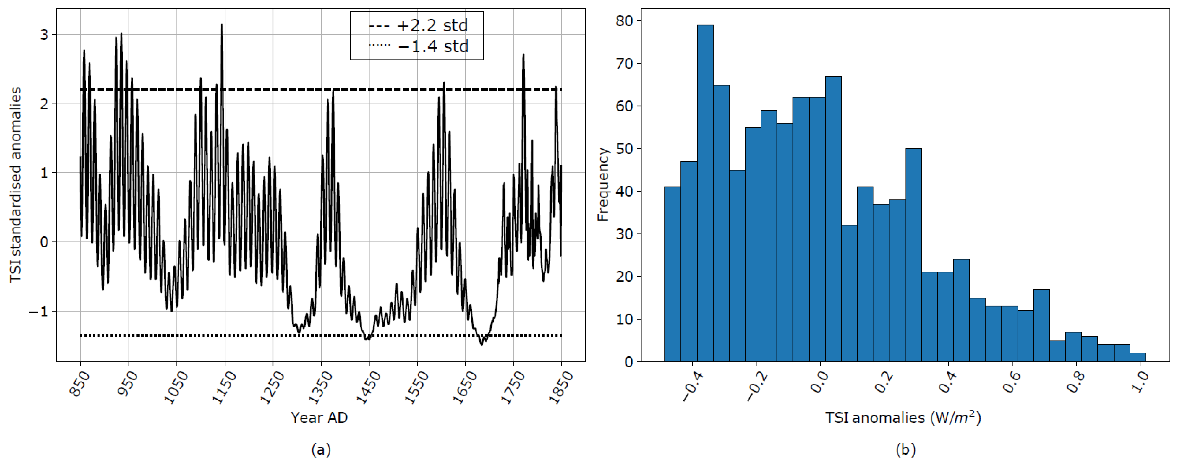 Atmosphere 12 00568 g001 Atmosphere 12 00568 g001