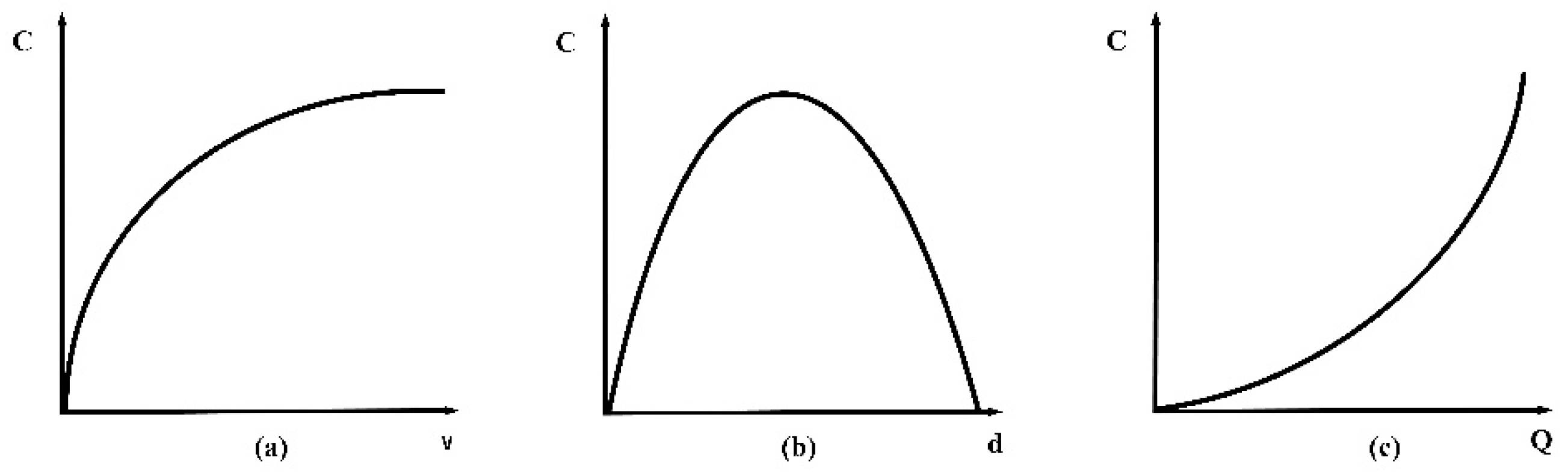 Atmosphere 12 00570 g003