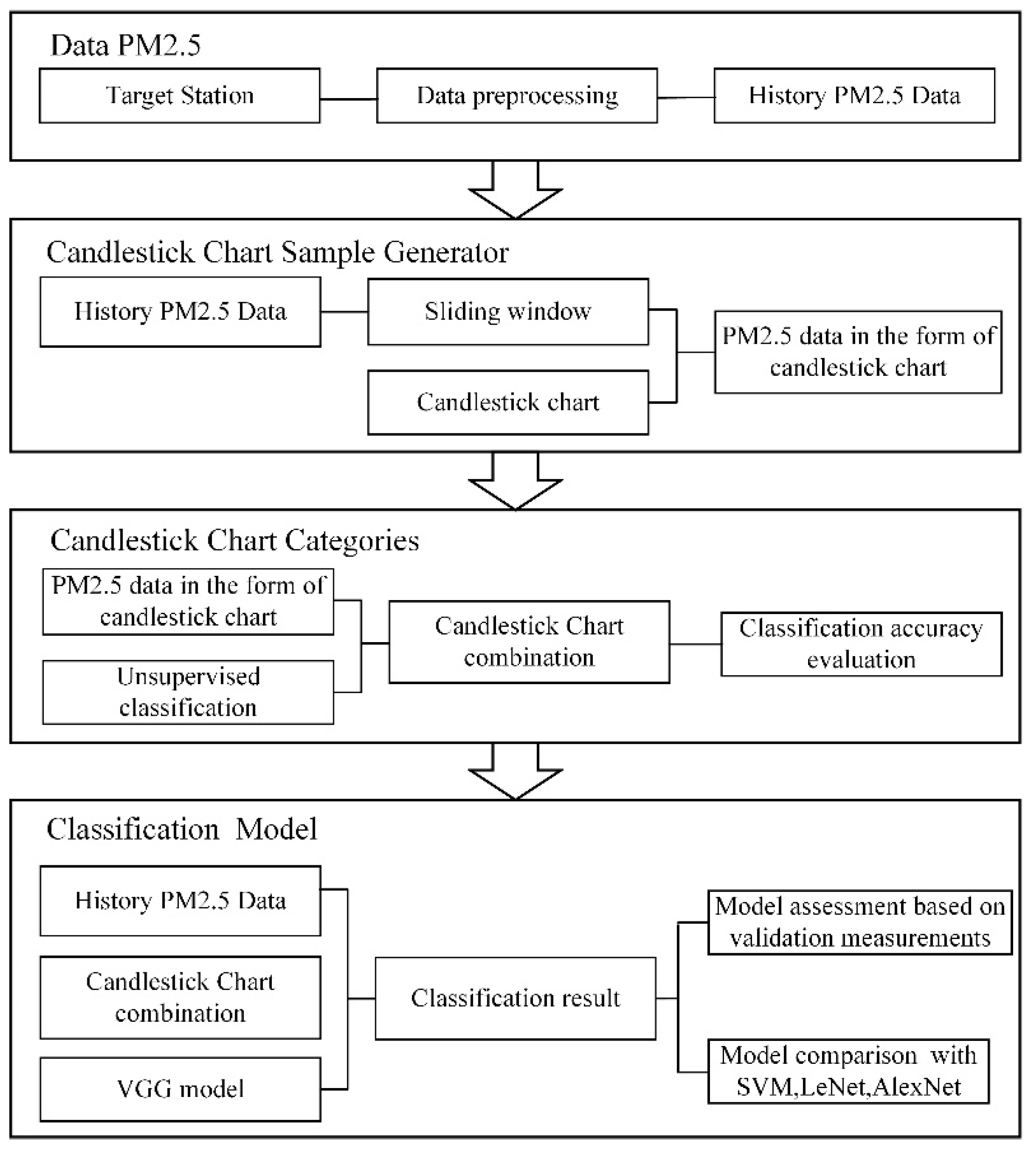 Atmosphere 12 00570 g005