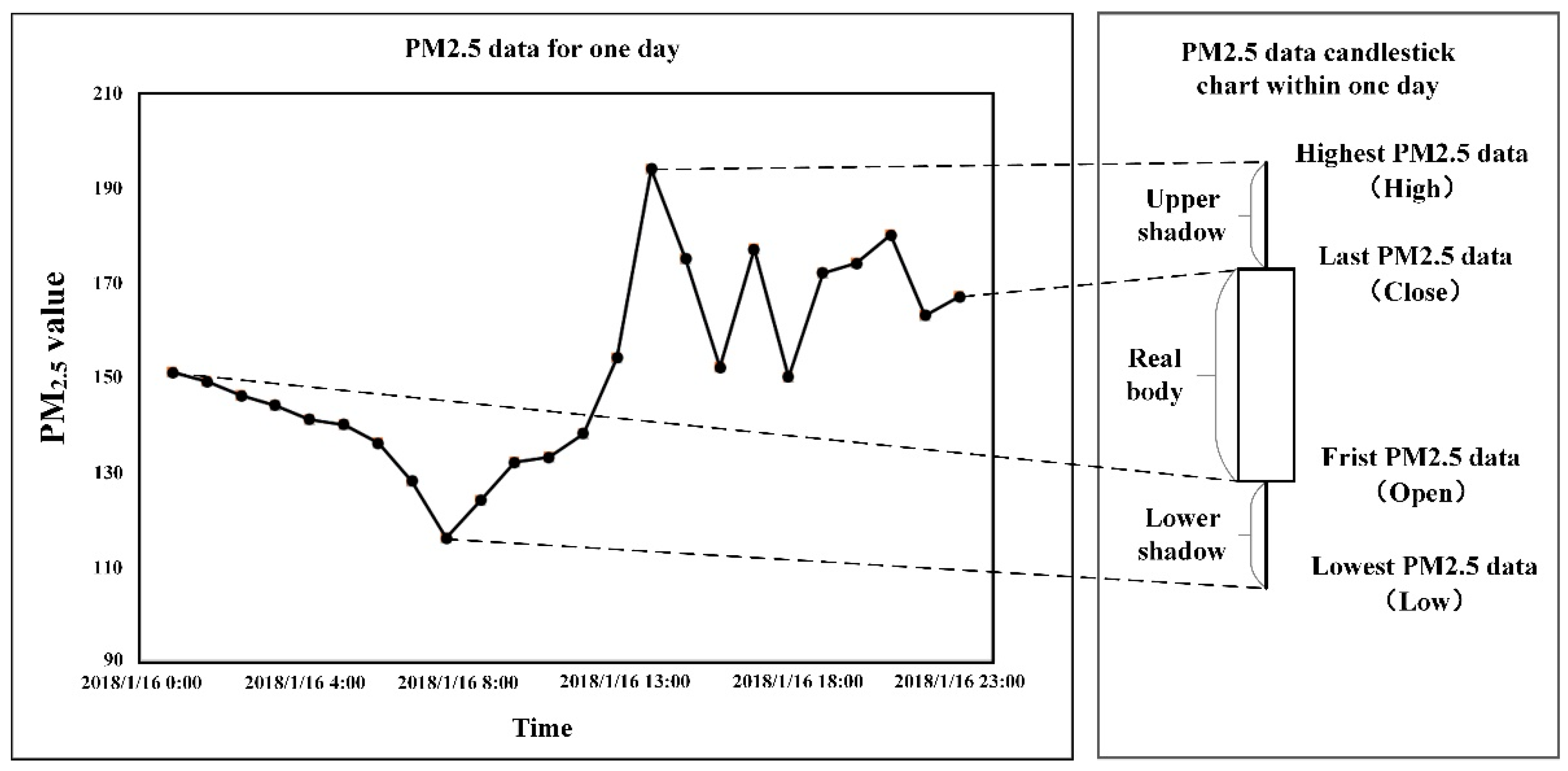 Atmosphere 12 00570 g006