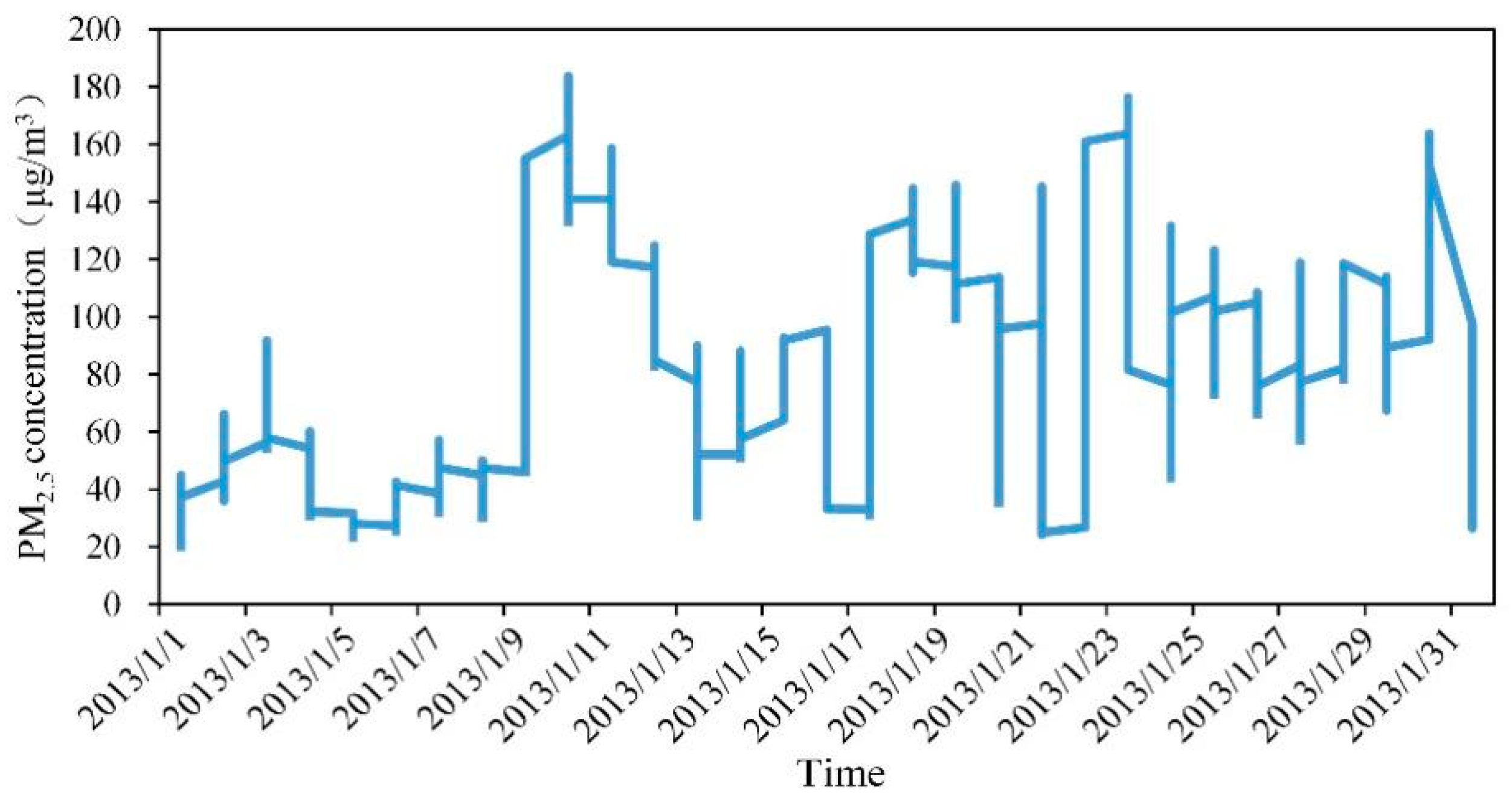Atmosphere 12 00570 g008