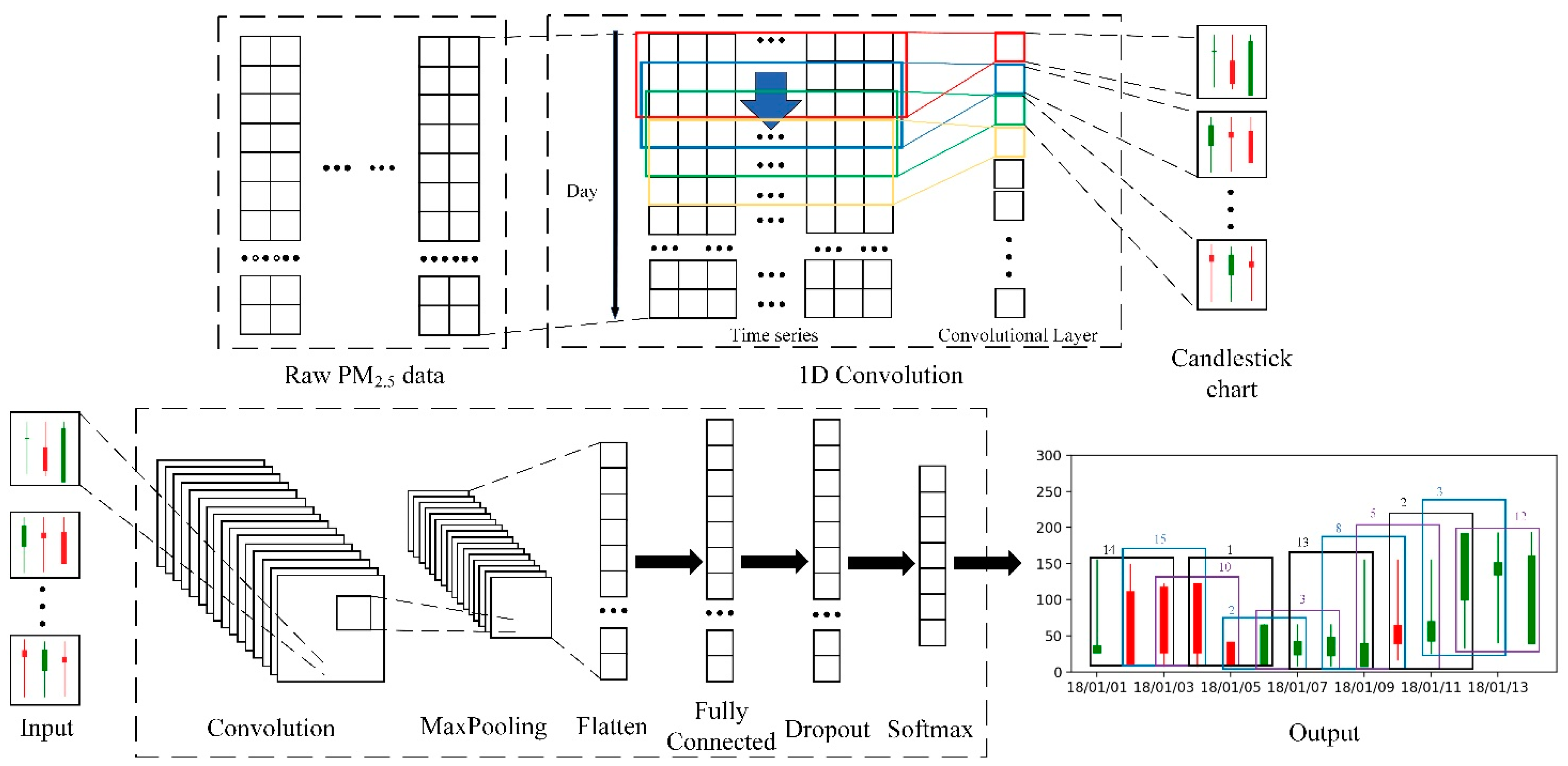 Atmosphere 12 00570 g009