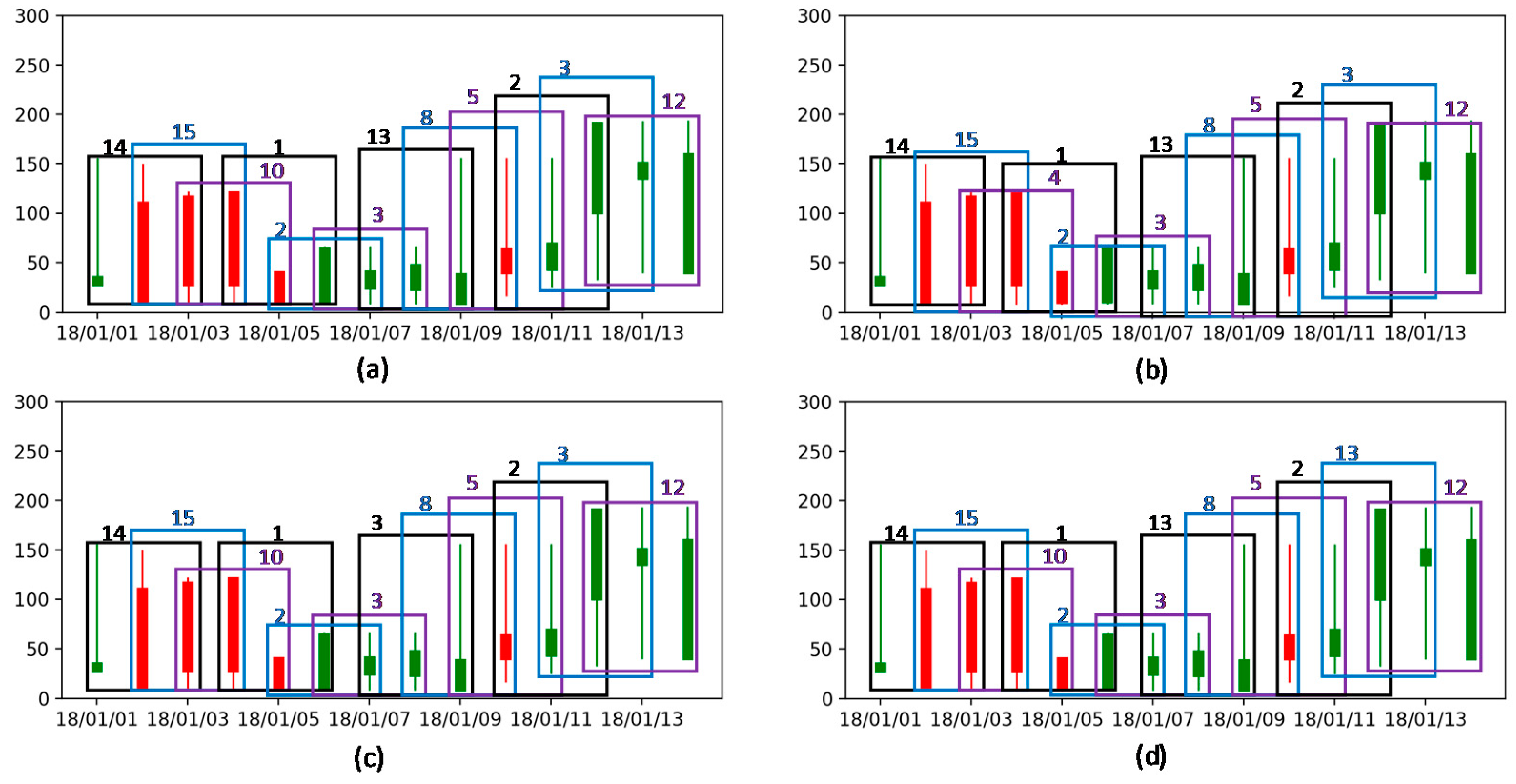 Atmosphere 12 00570 g012