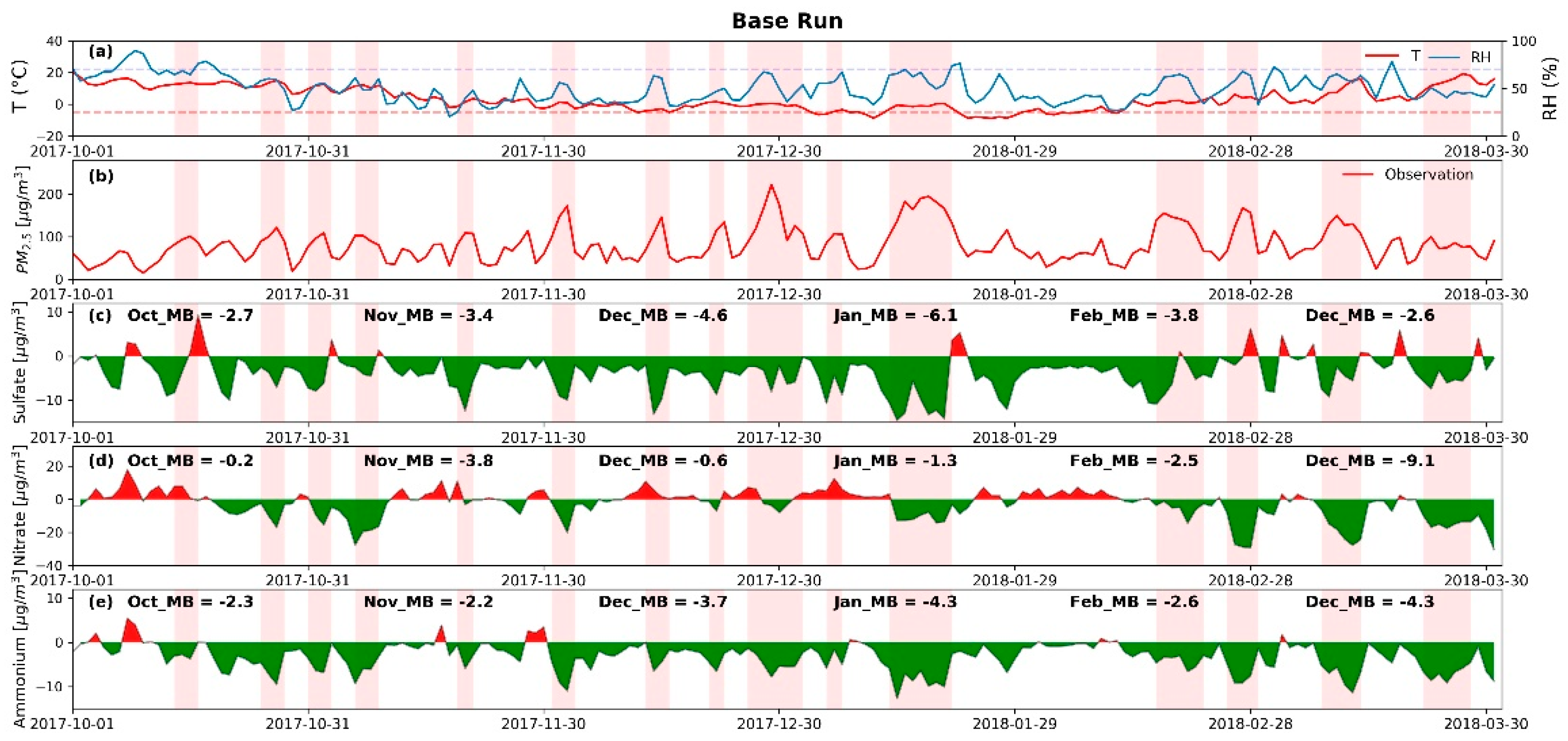 Atmosphere 12 00578 g003 Atmosphere 12 00578 g003
