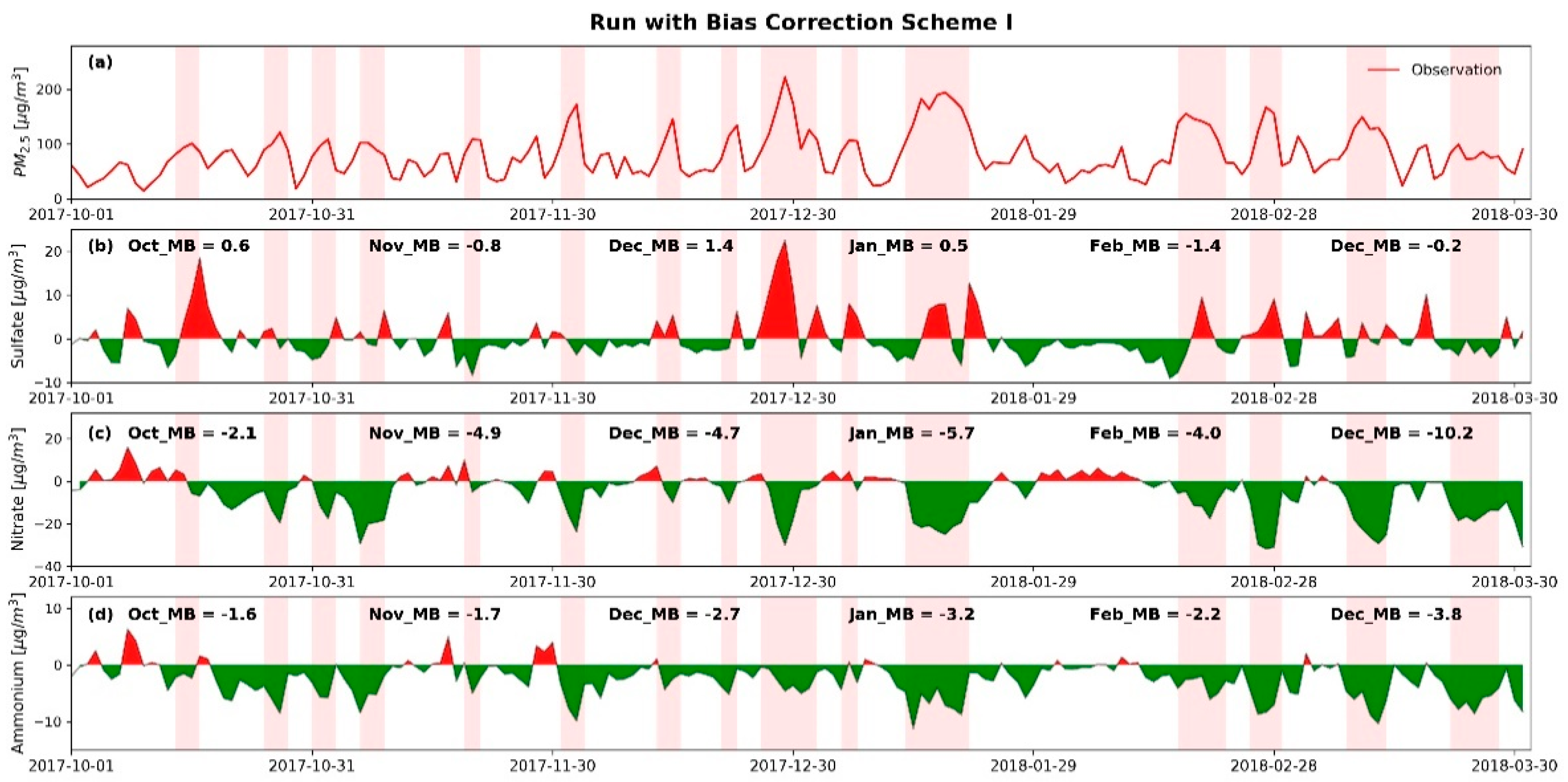Atmosphere 12 00578 g004 Atmosphere 12 00578 g004