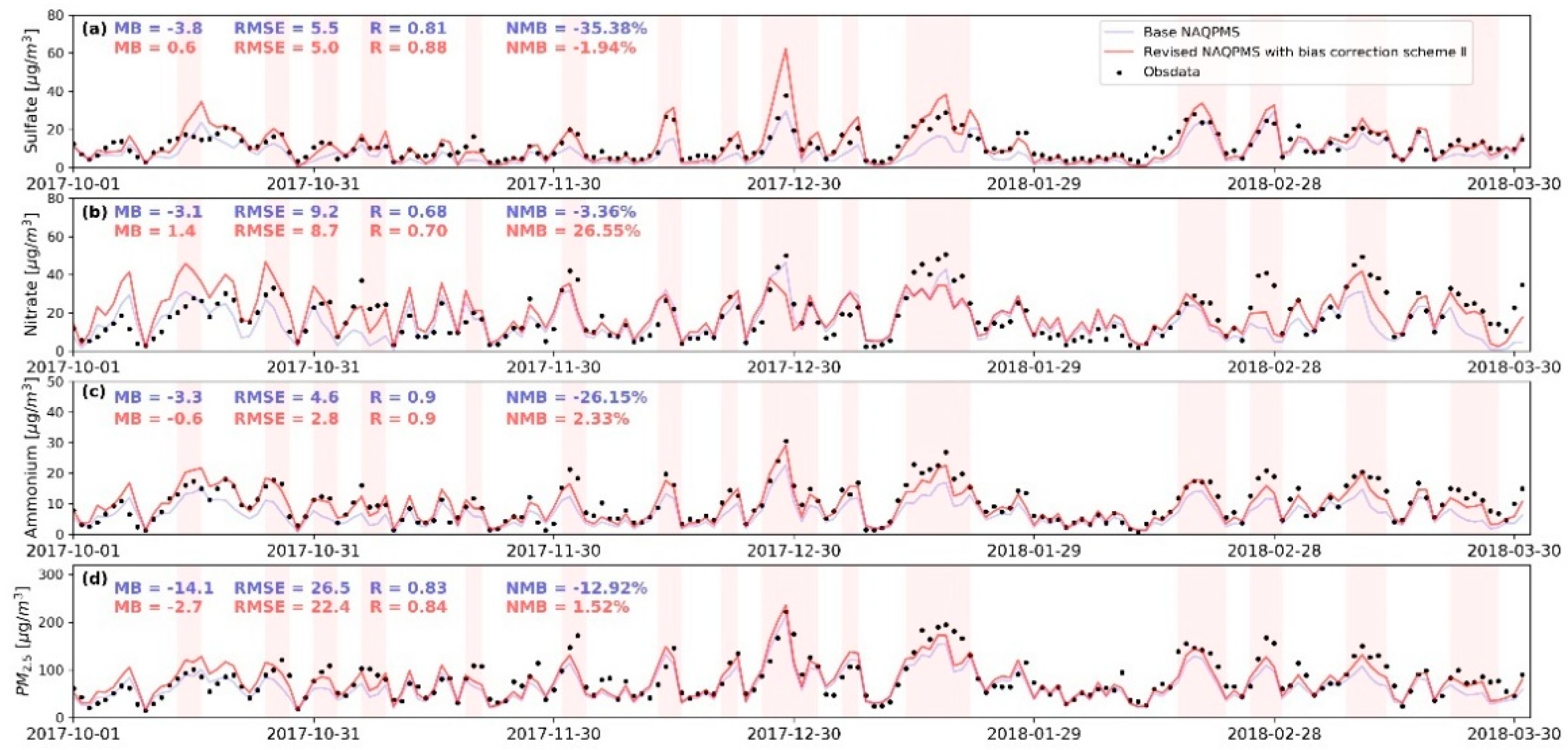 Atmosphere 12 00578 g006 Atmosphere 12 00578 g006