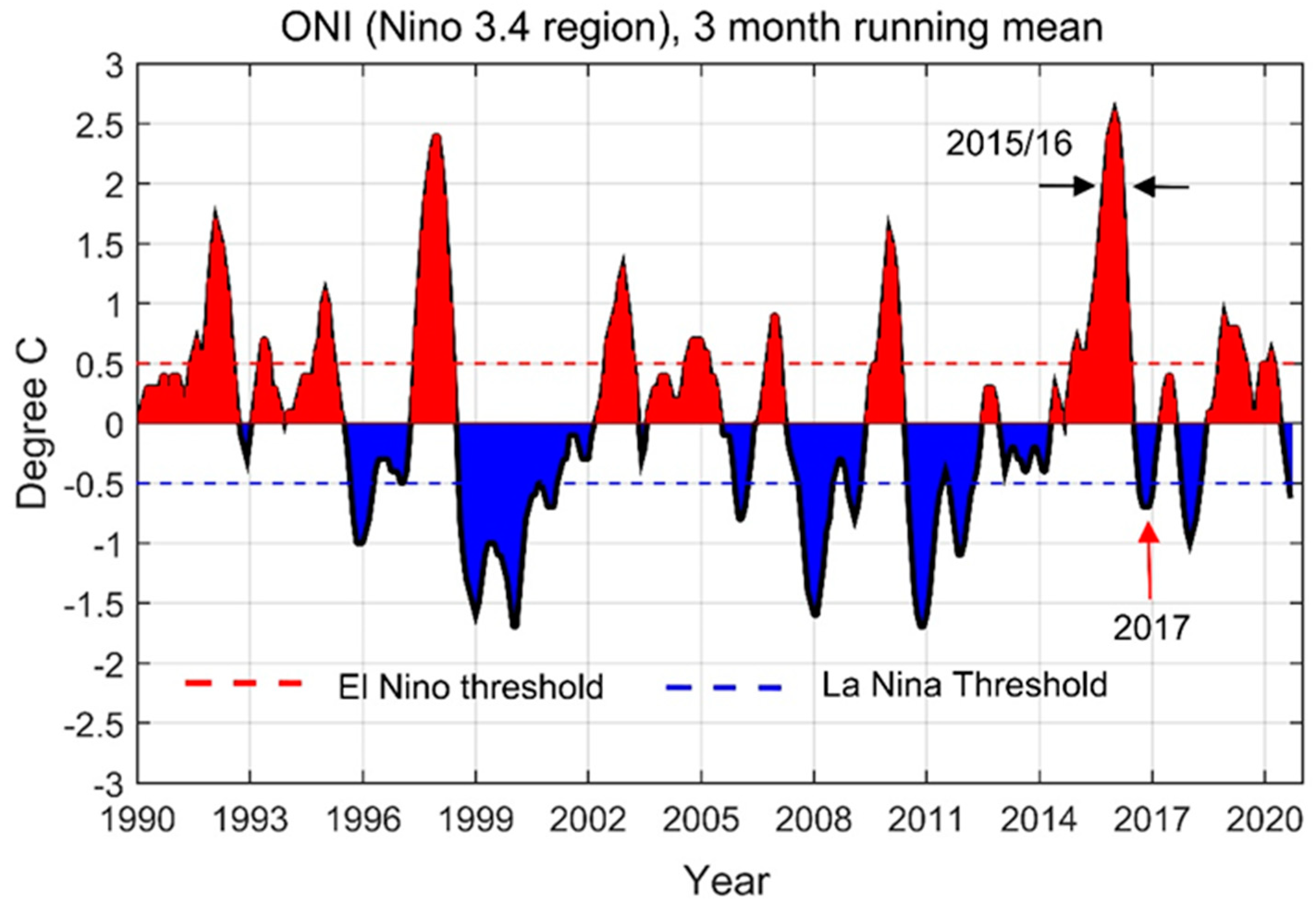 Atmosphere 12 00587 g003