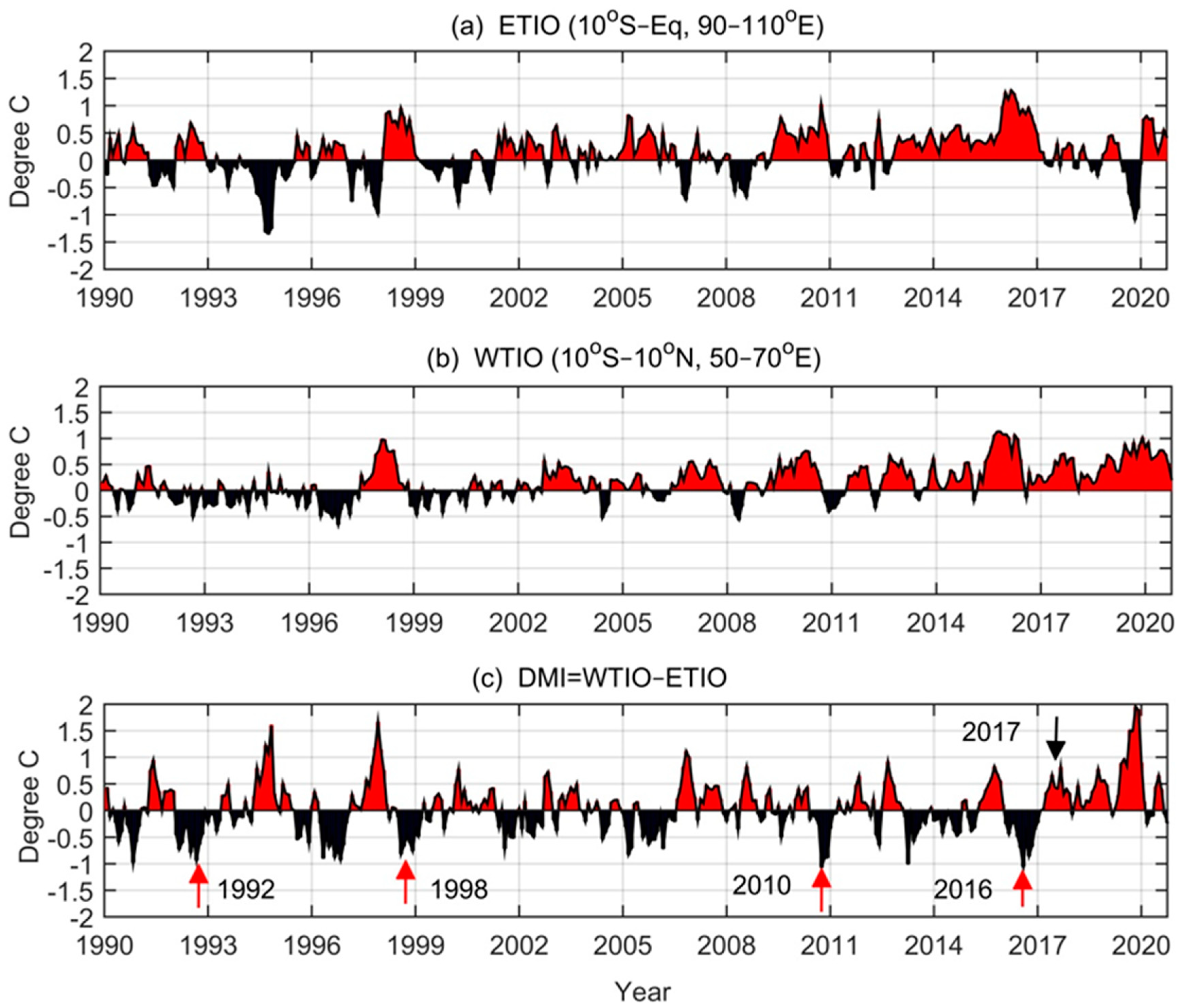 Atmosphere 12 00587 g004