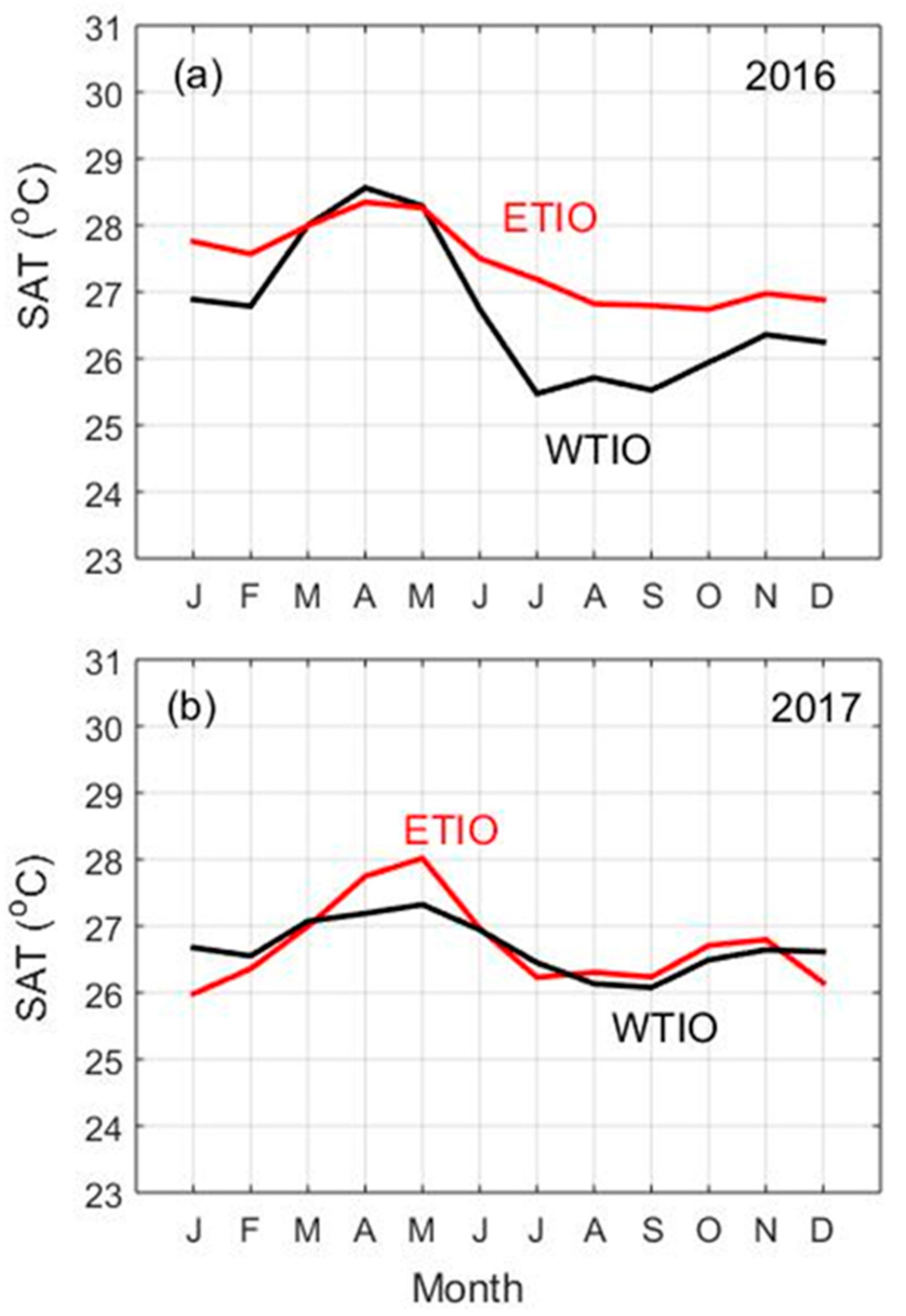 Atmosphere 12 00587 g009