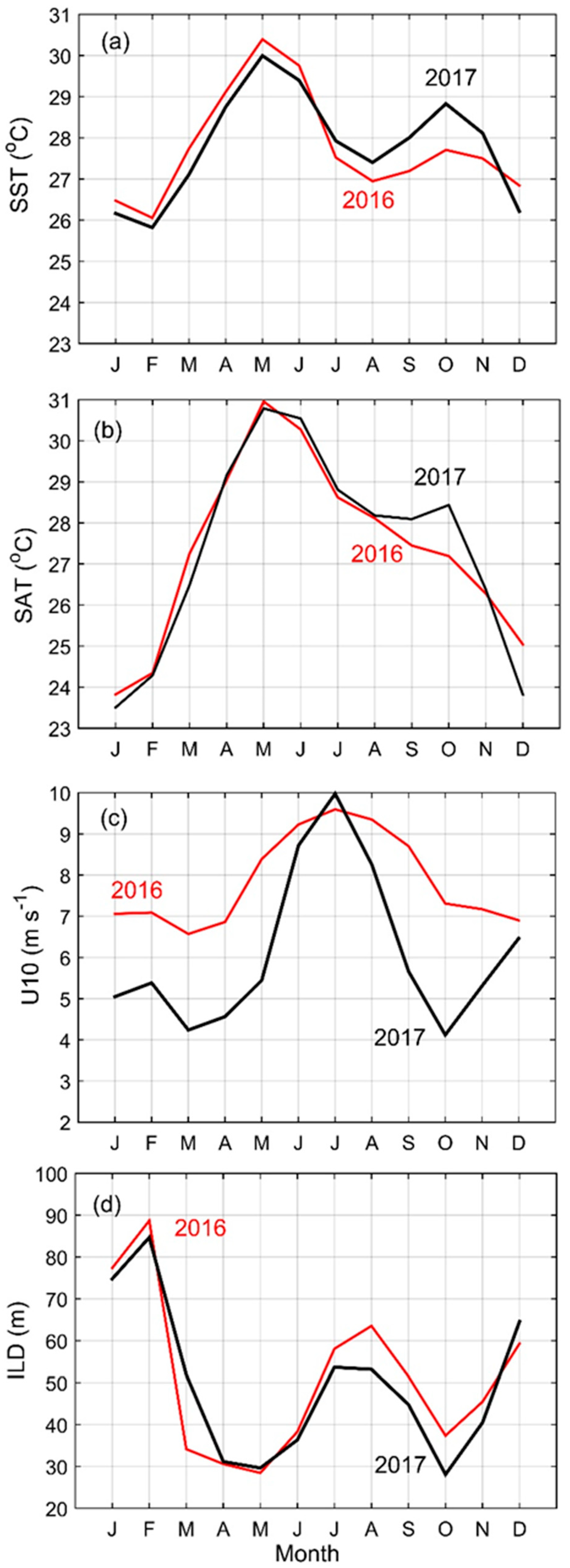 Atmosphere 12 00587 g010