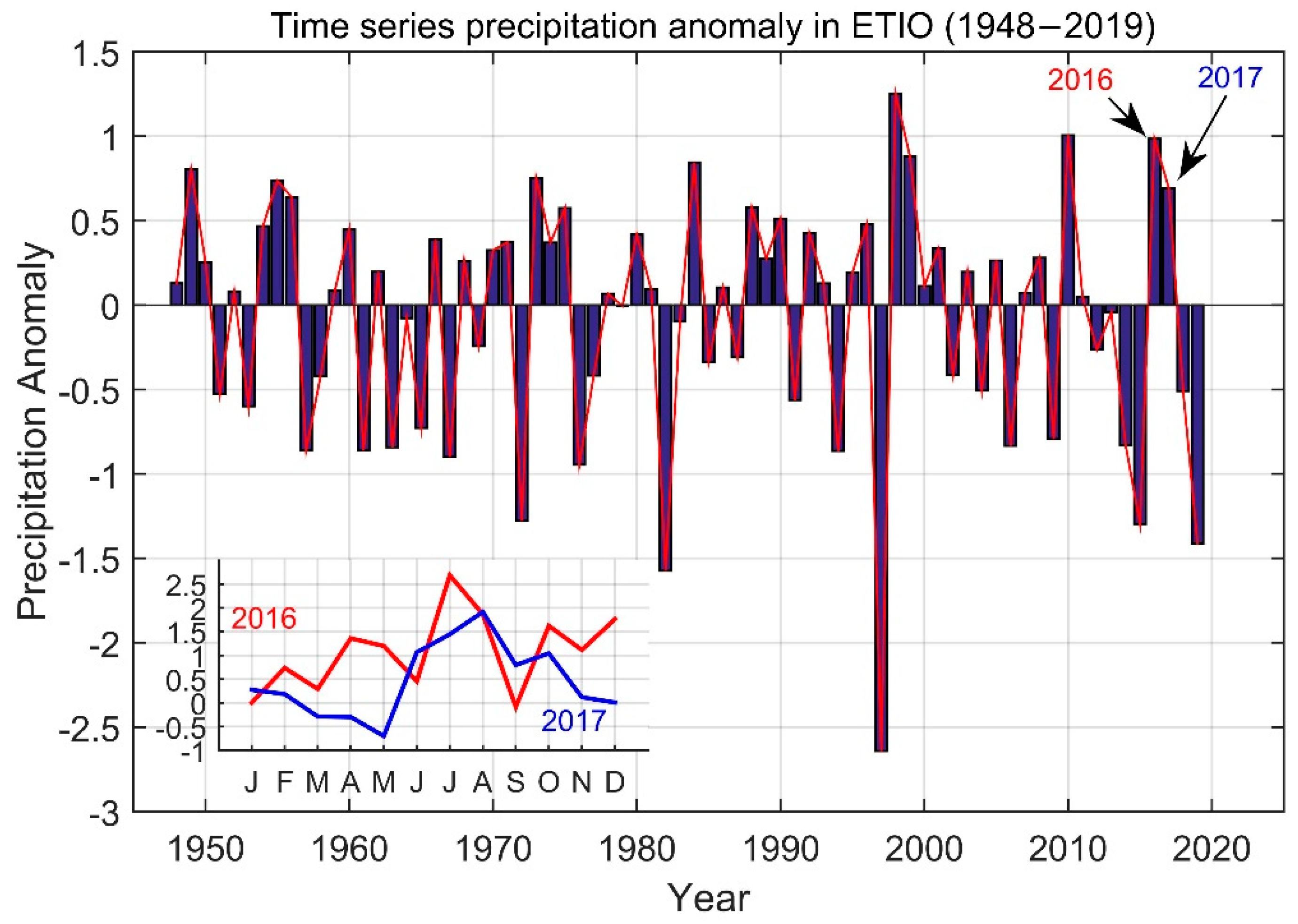 Atmosphere 12 00587 g011