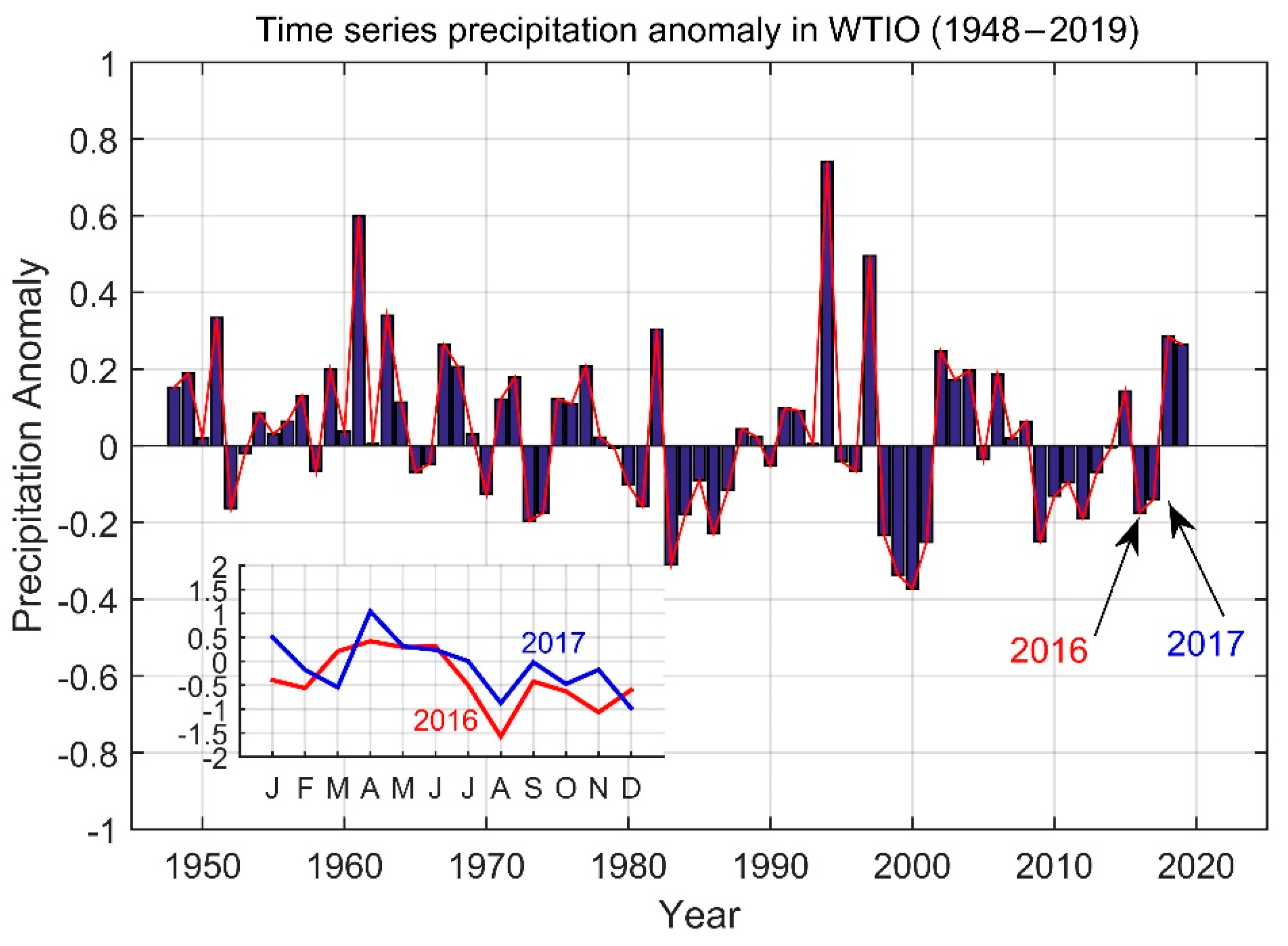 Atmosphere 12 00587 g012
