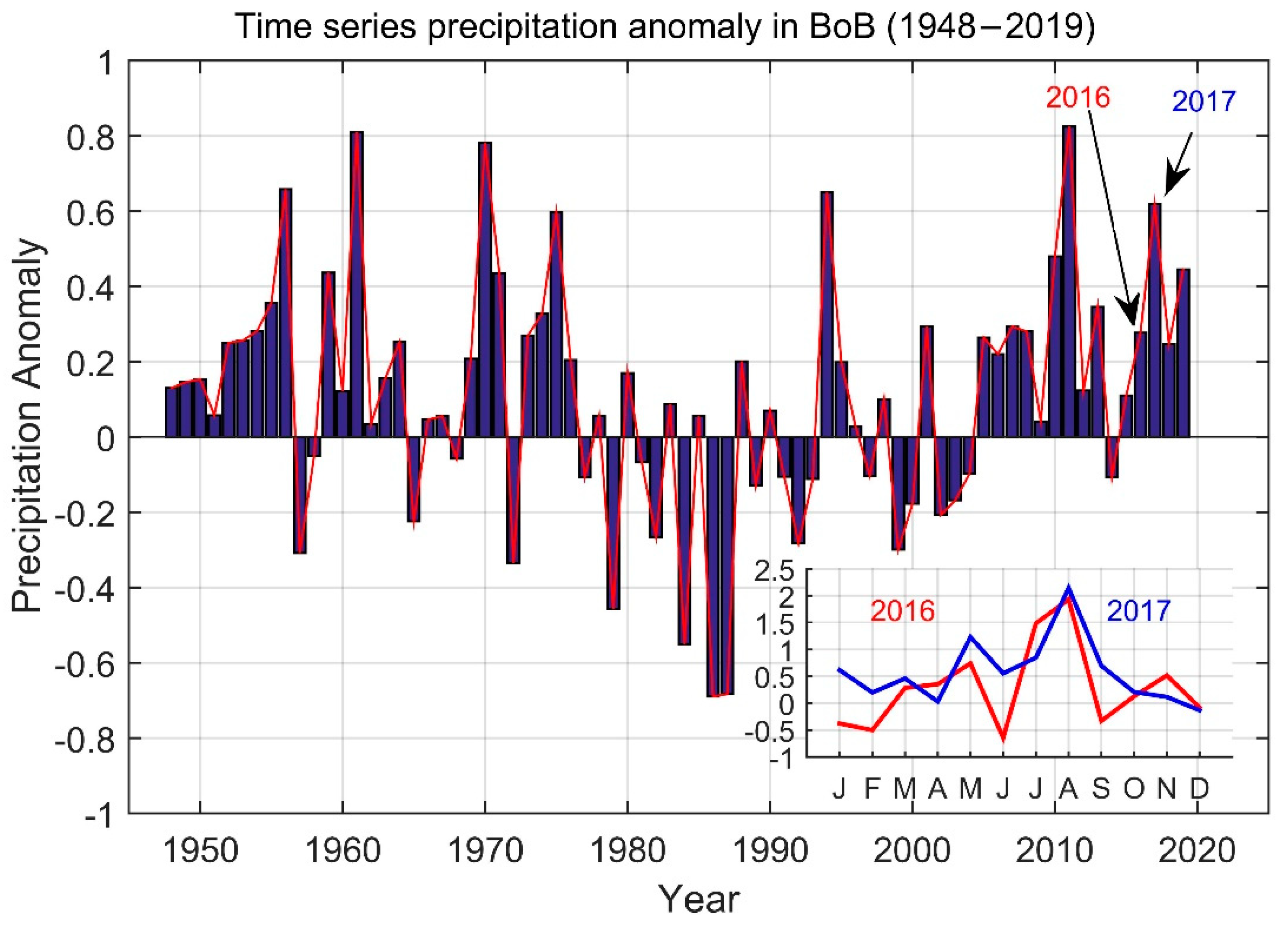 Atmosphere 12 00587 g013