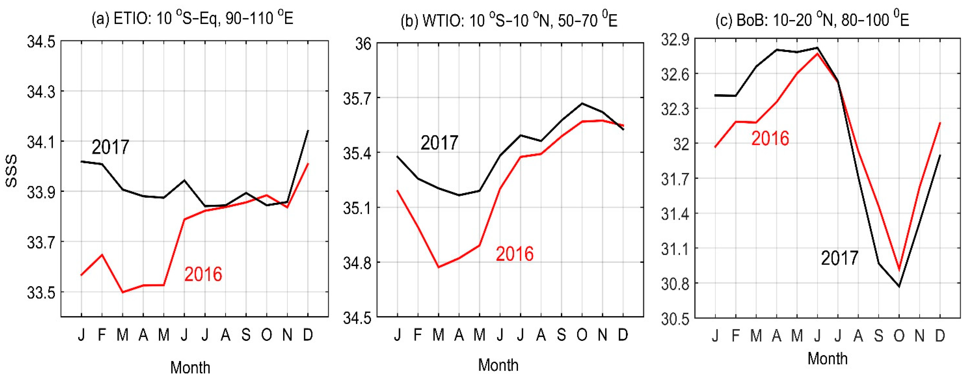 Atmosphere 12 00587 g014