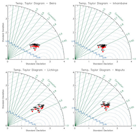 Atmosphere 12 00588 g0a1a