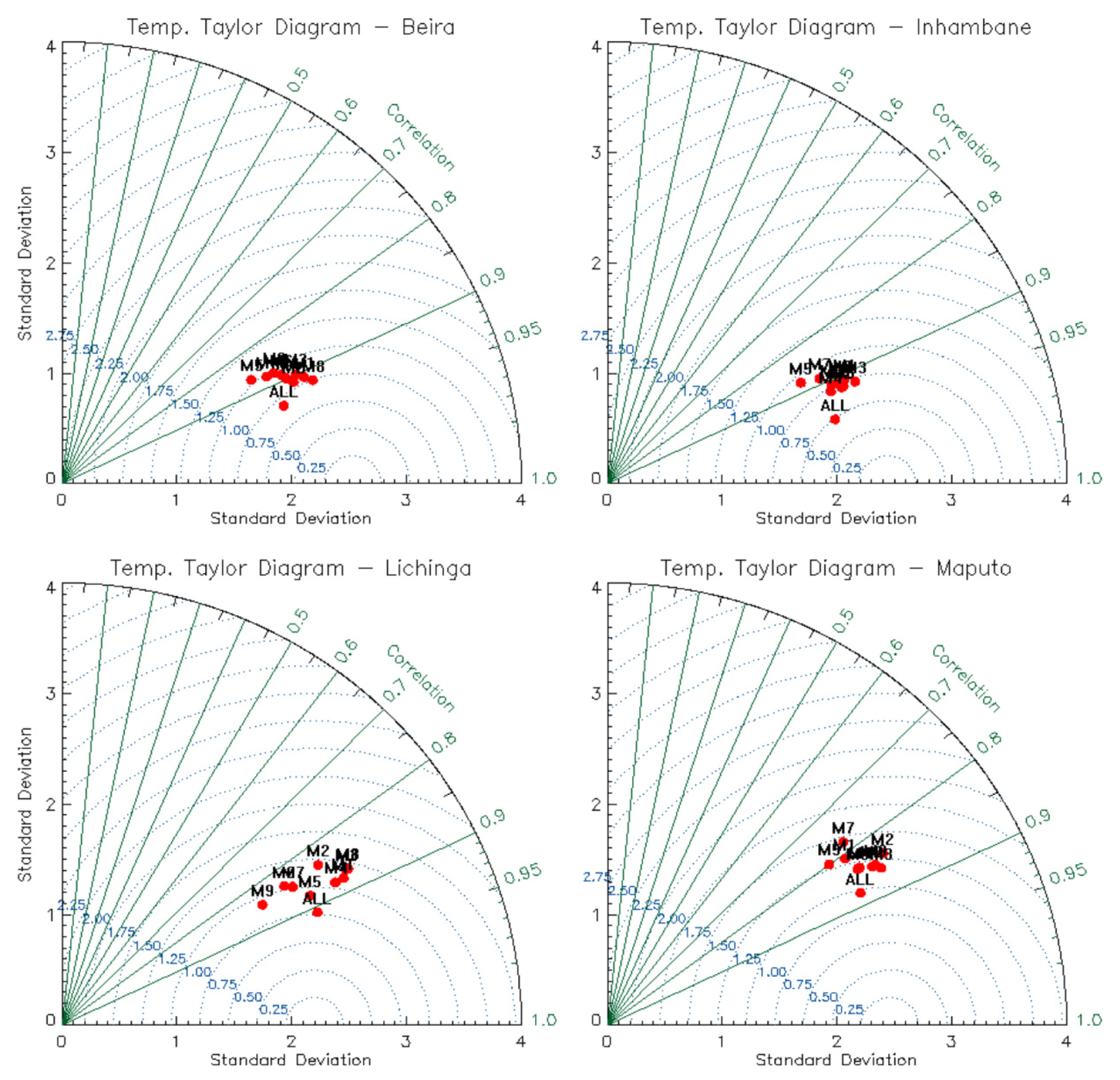 Atmosphere 12 00588 g0a1a
