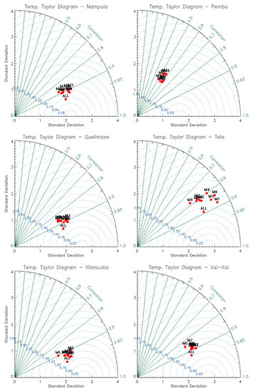 Atmosphere 12 00588 g0a1b