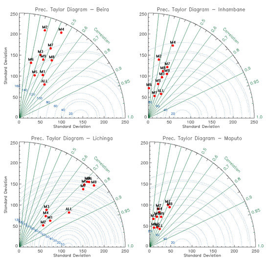 Atmosphere 12 00588 g0a2a