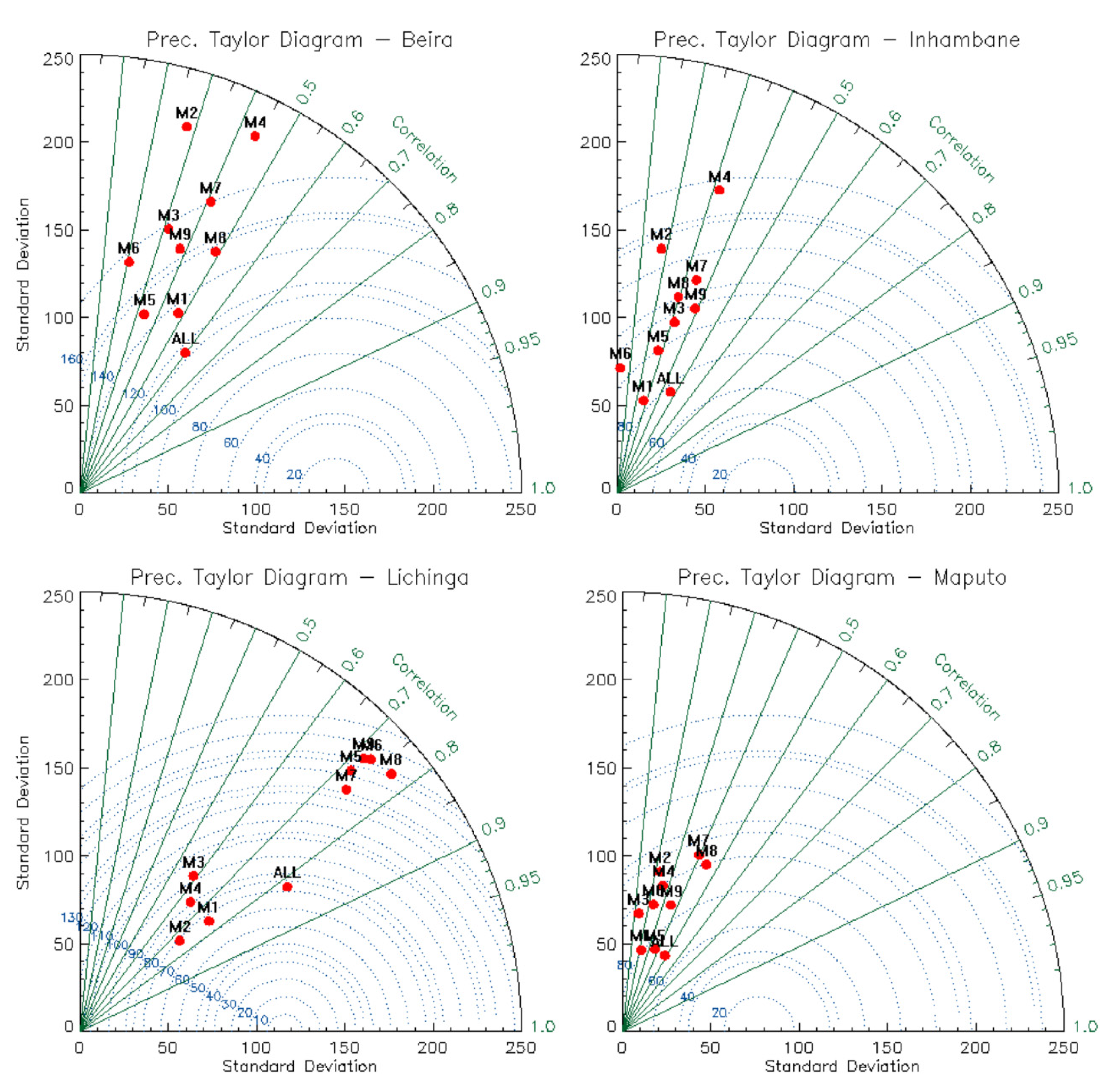 Atmosphere 12 00588 g0a2a