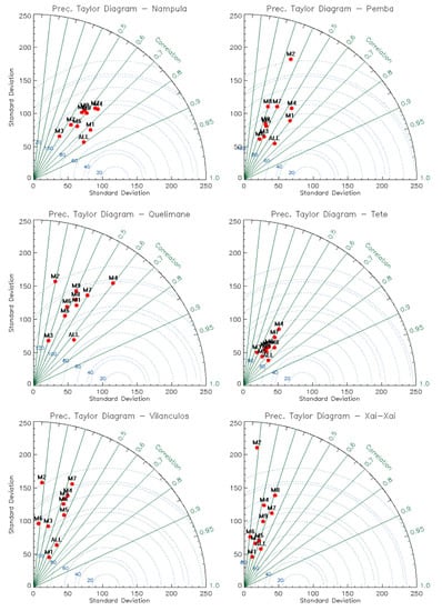 Atmosphere 12 00588 g0a2b