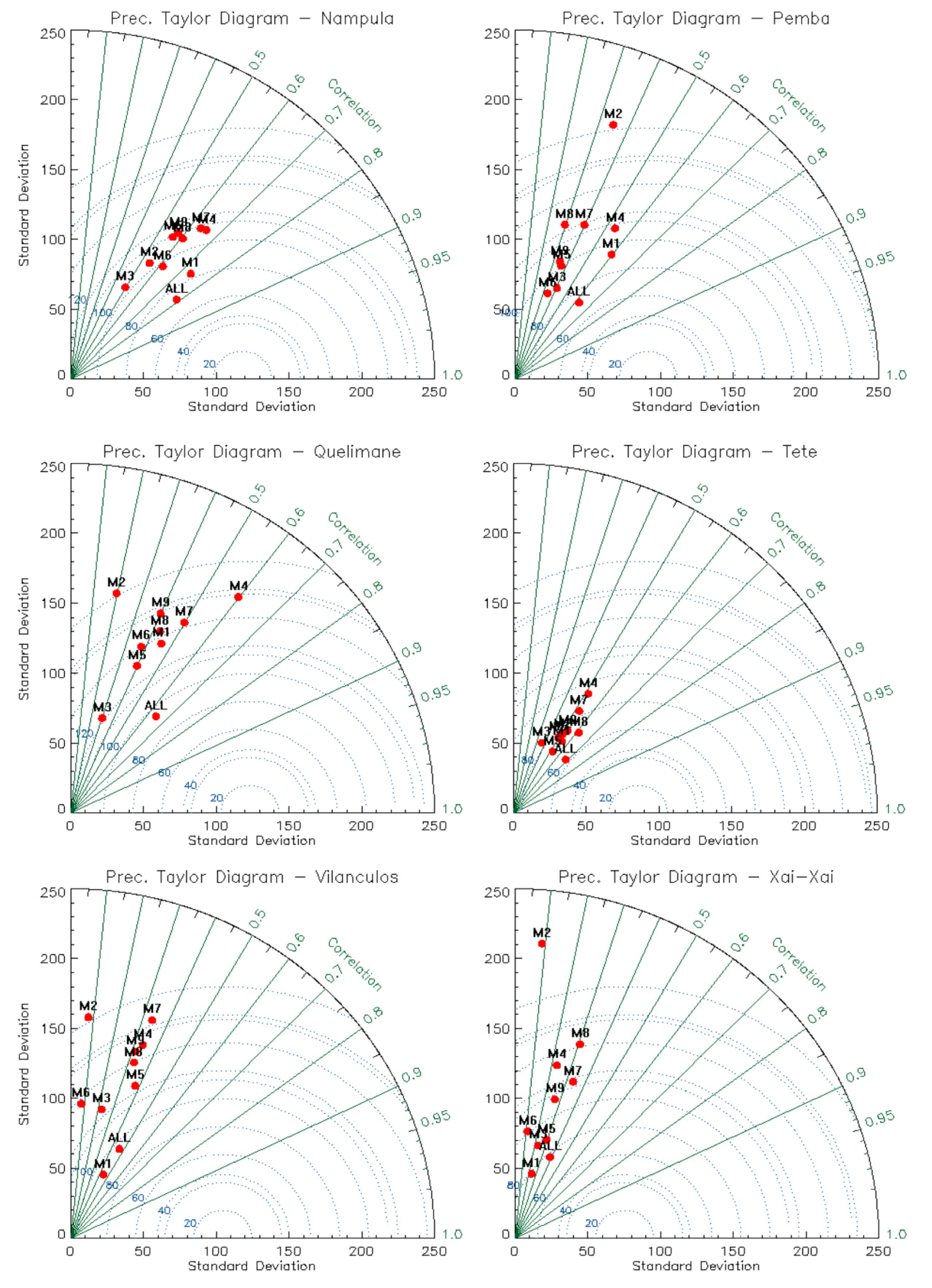 Atmosphere 12 00588 g0a2b