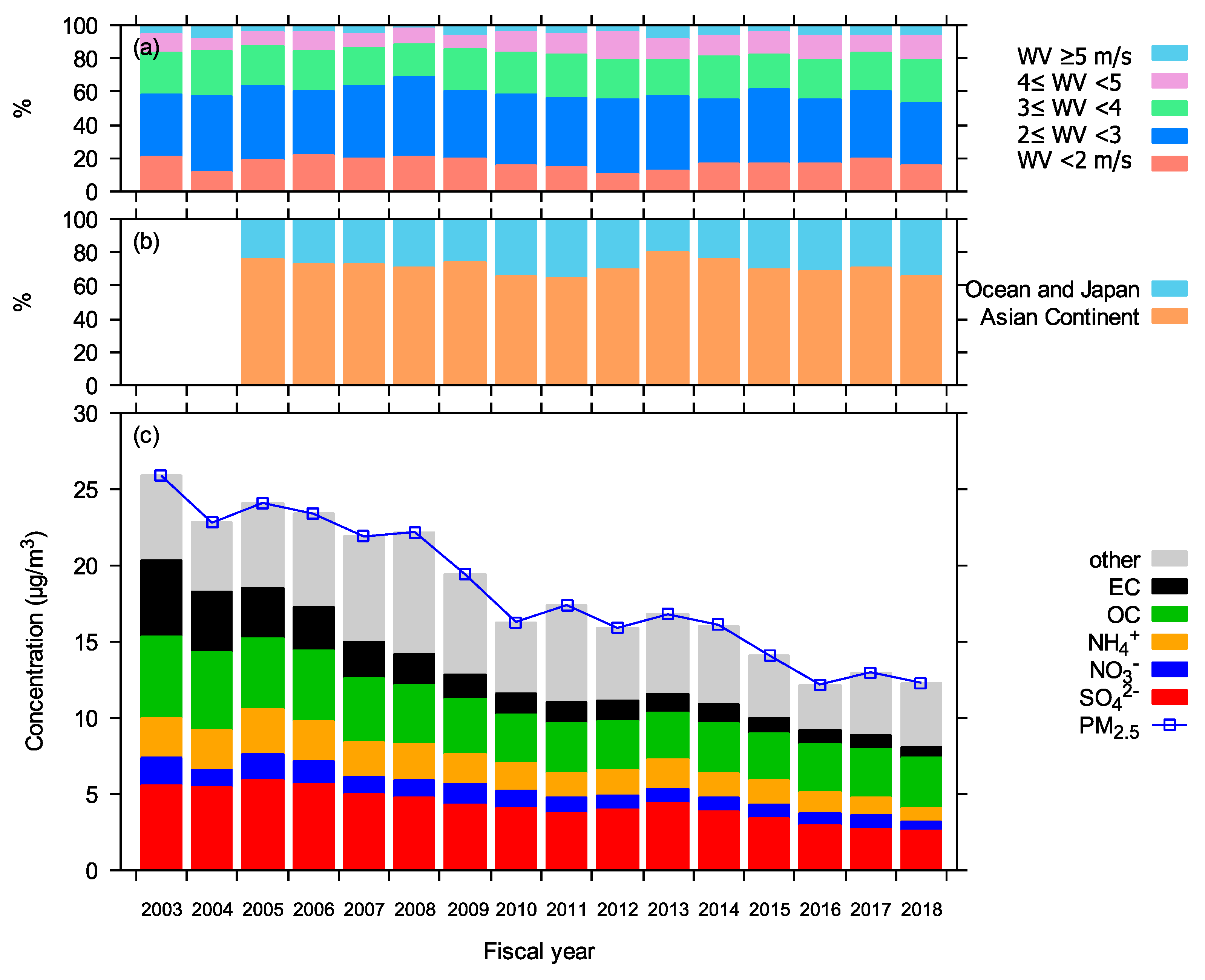 Atmosphere 12 00590 g002