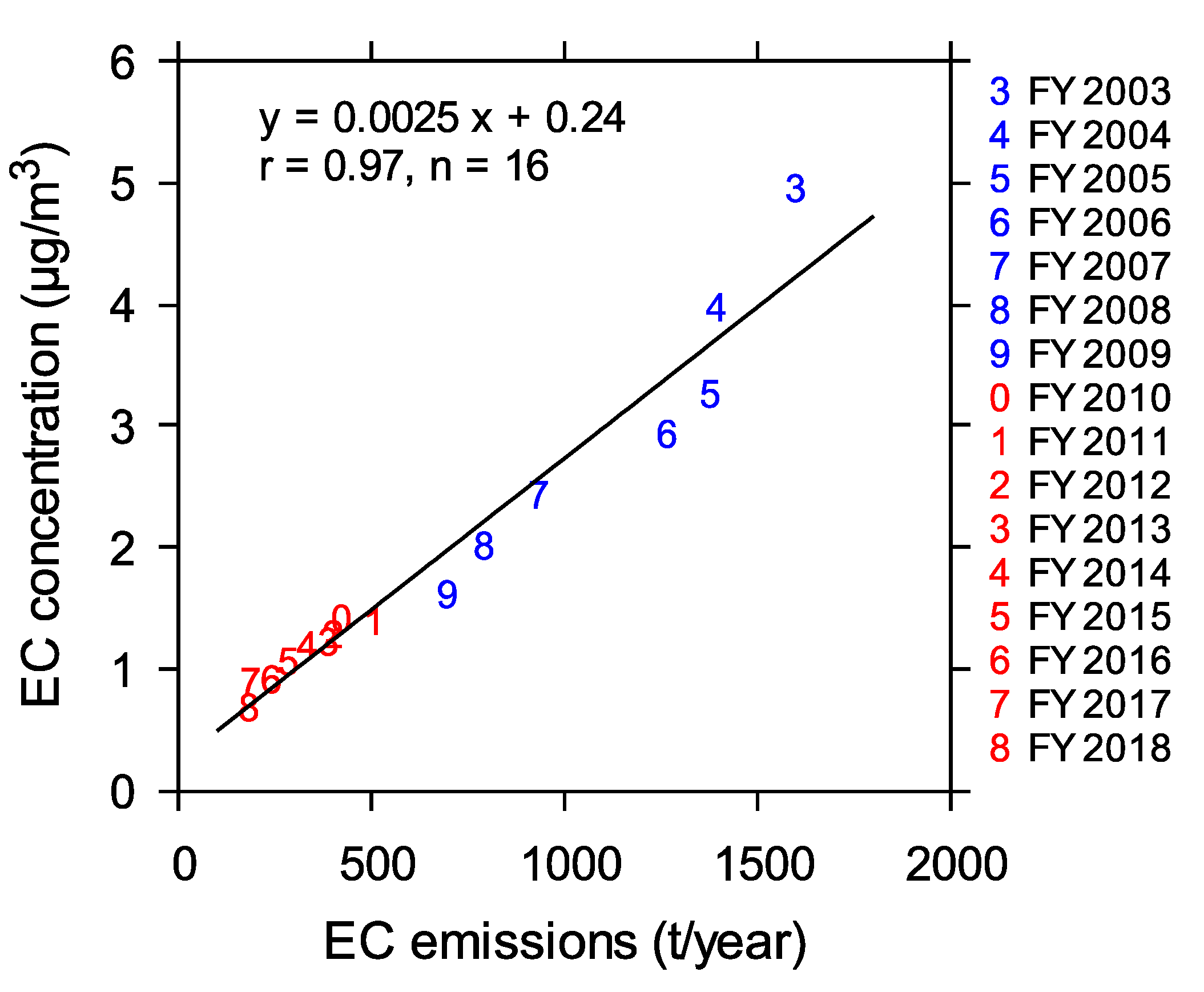 Atmosphere 12 00590 g004