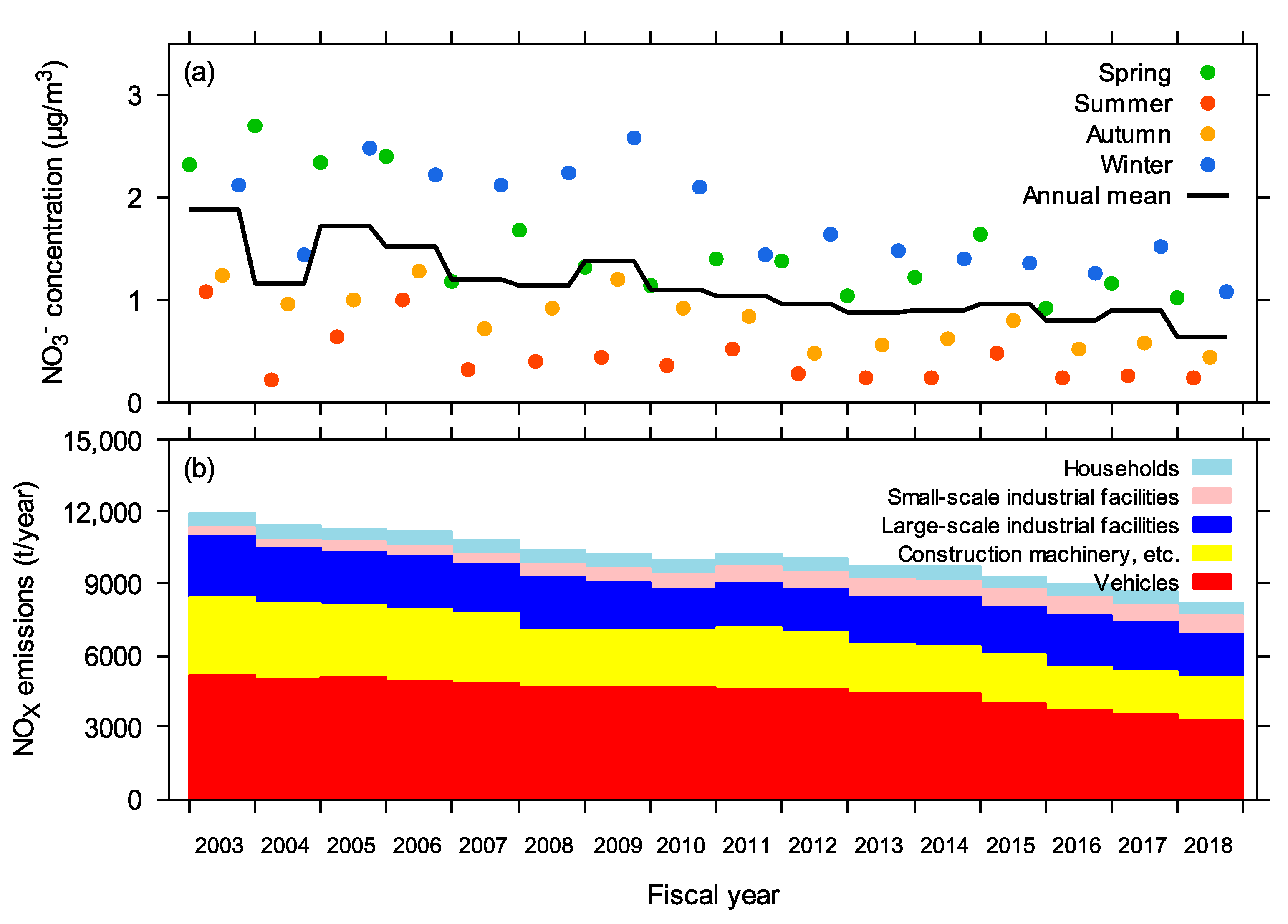 Atmosphere 12 00590 g009