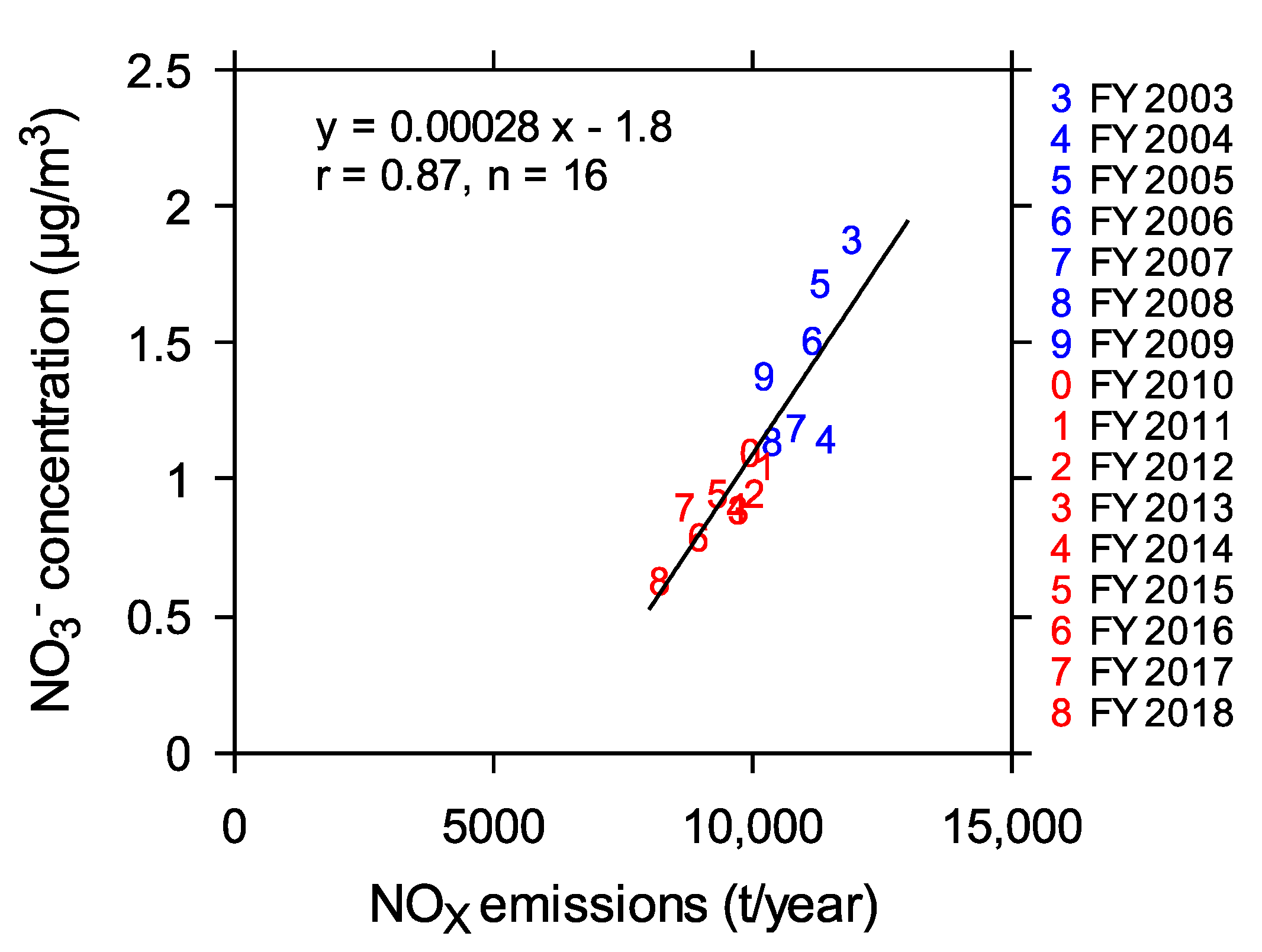 Atmosphere 12 00590 g010
