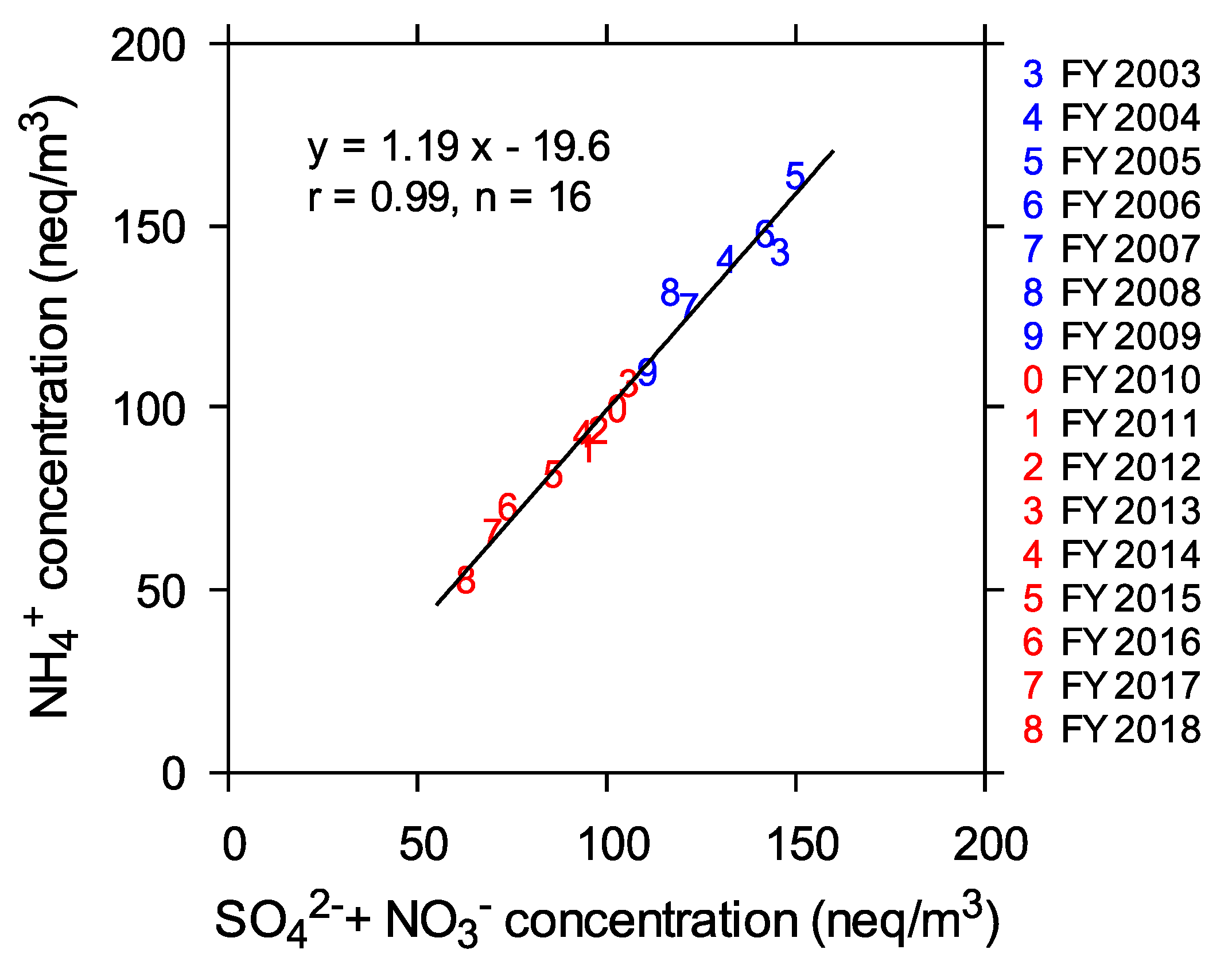 Atmosphere 12 00590 g011