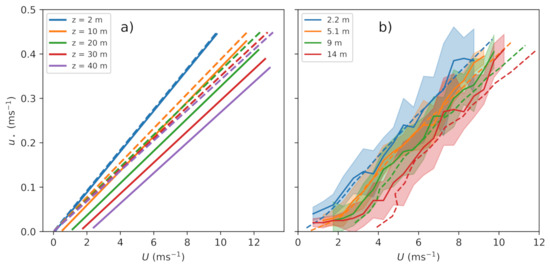 Atmosphere 12 00591 g0a1
