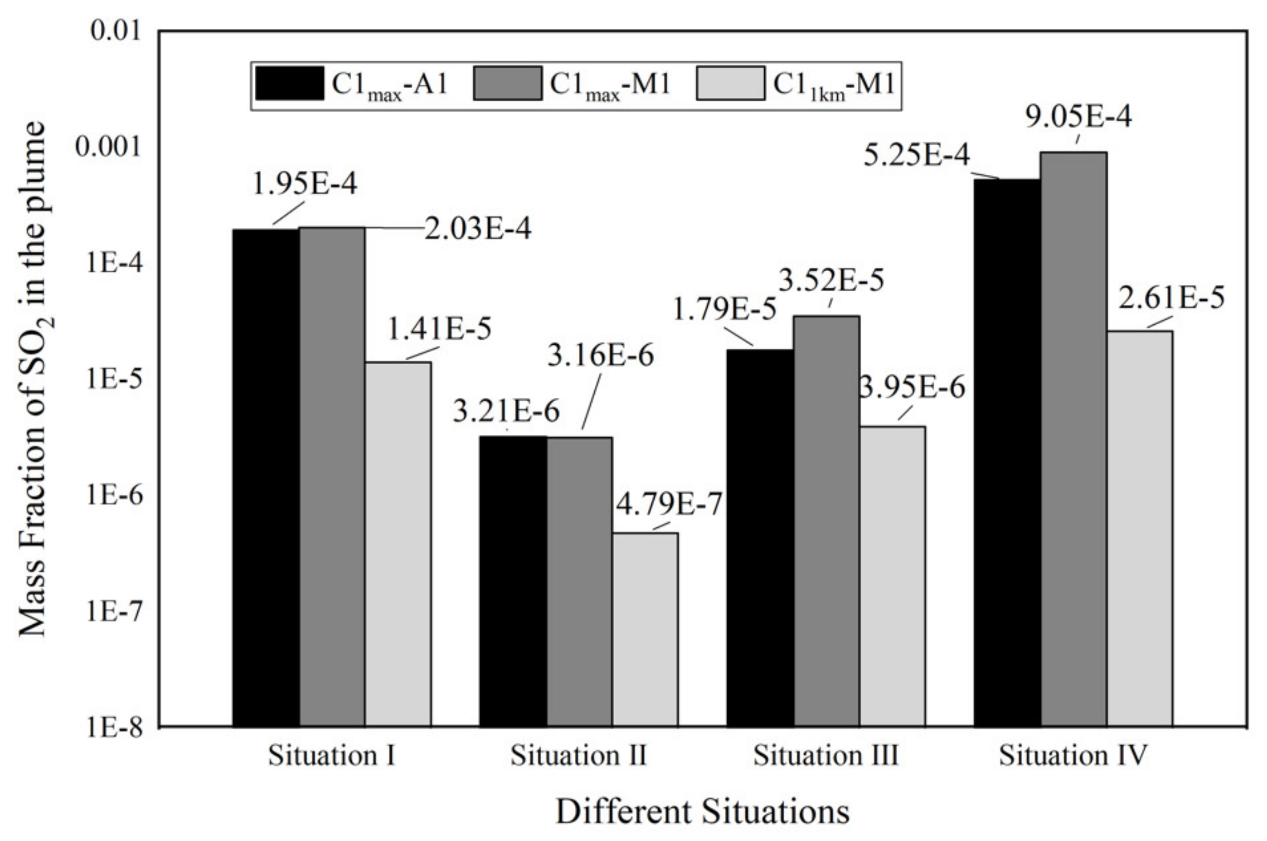 Atmosphere 12 00600 g006 Atmosphere 12 00600 g006