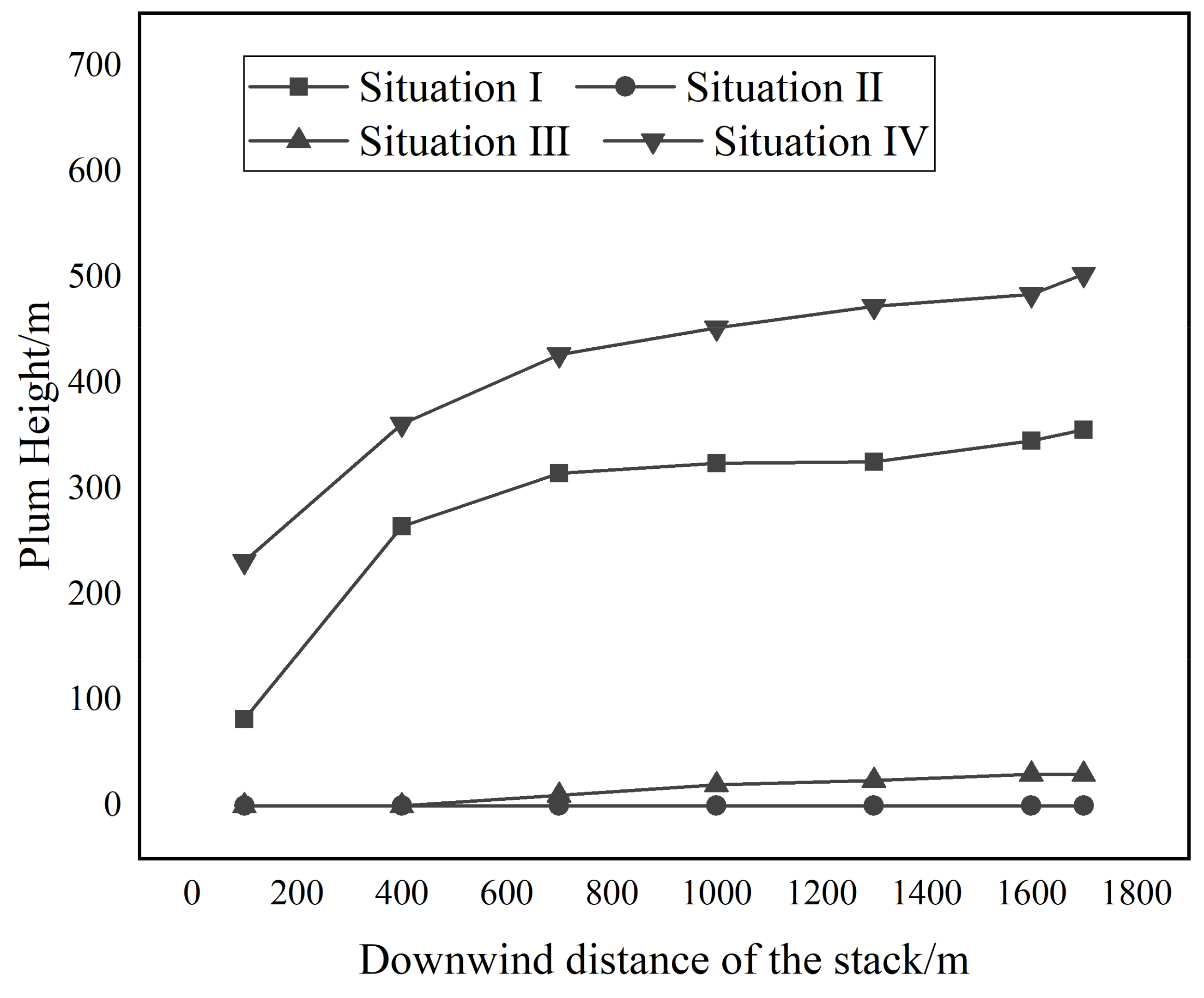 Atmosphere 12 00600 g007 Atmosphere 12 00600 g007