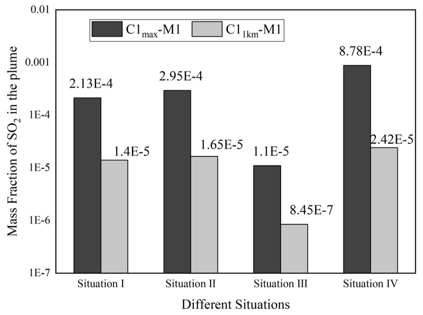 Atmosphere 12 00600 g008 Atmosphere 12 00600 g008