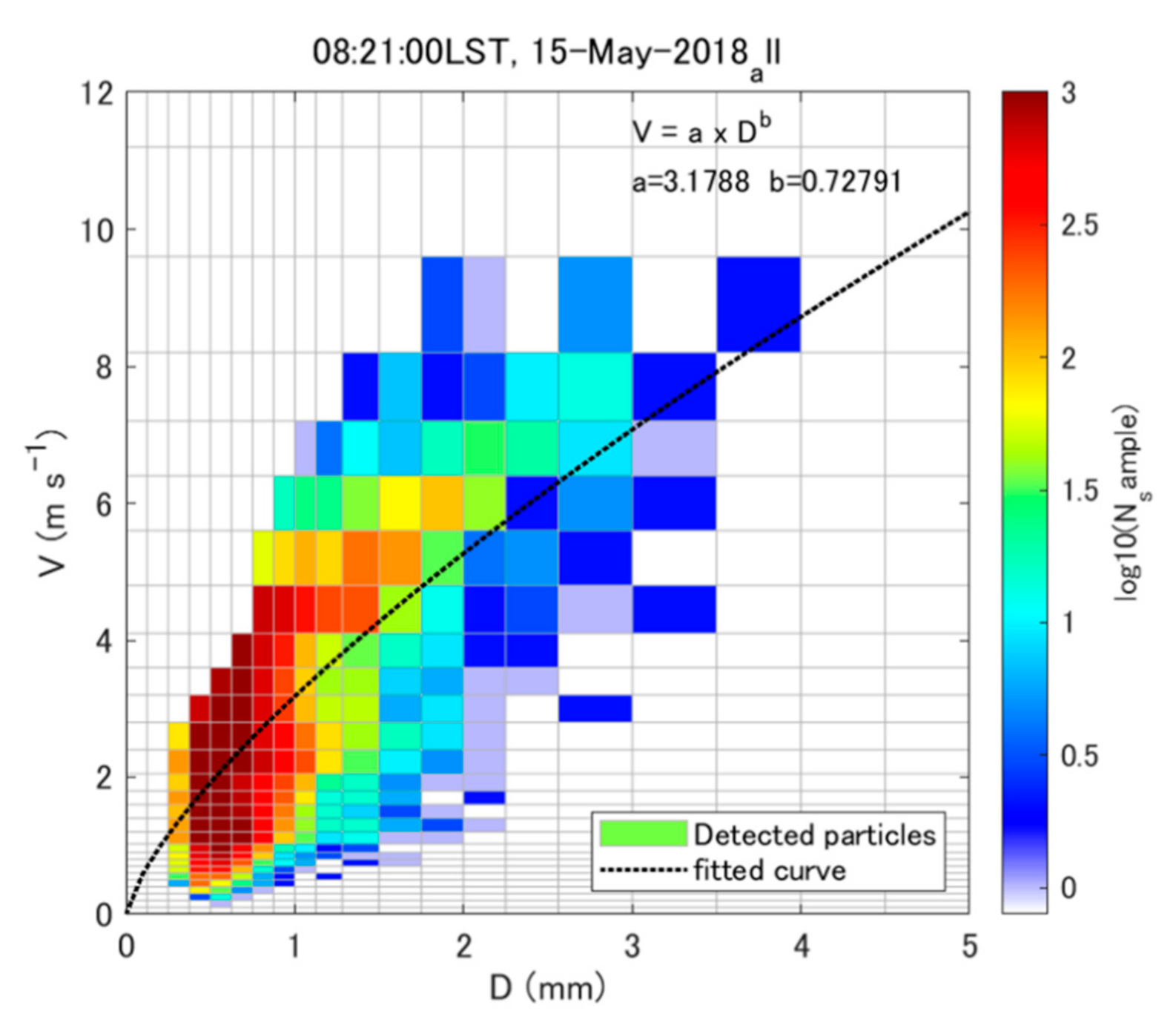 Atmosphere 12 00601 g003