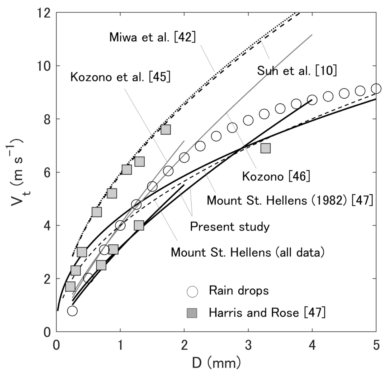 Atmosphere 12 00601 g004